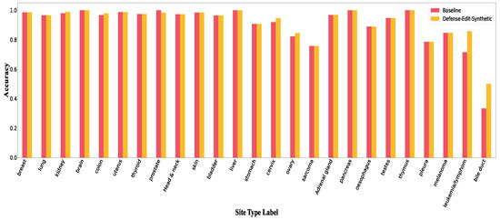 Electronics 12 00129 g0a14