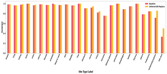 Electronics 12 00129 g0a15