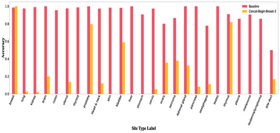 Electronics 12 00129 g0a2
