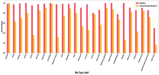 Electronics 12 00129 g0a3