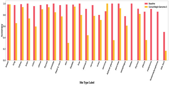 Electronics 12 00129 g0a4