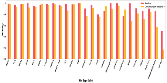 Electronics 12 00129 g0a5