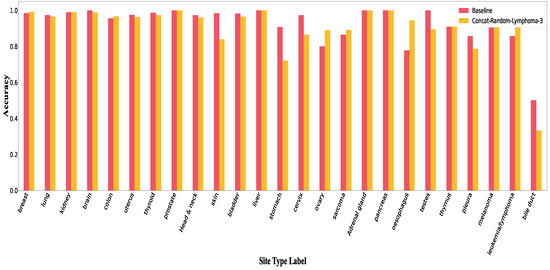 Electronics 12 00129 g0a9