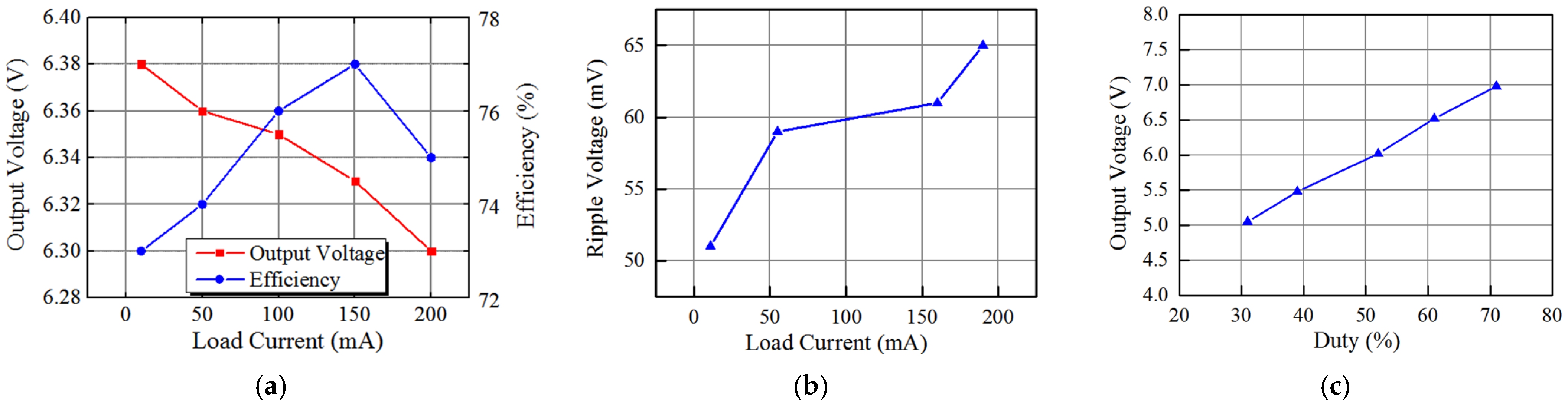 Electronics 12 00133 g009