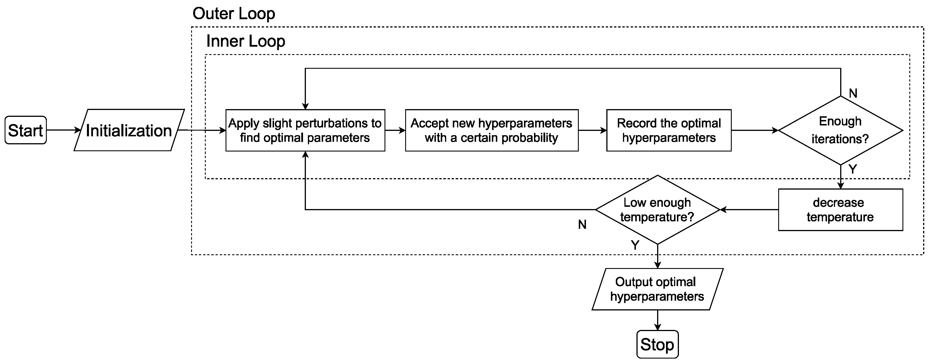 Electronics 12 00134 g002 Electronics 12 00134 g002