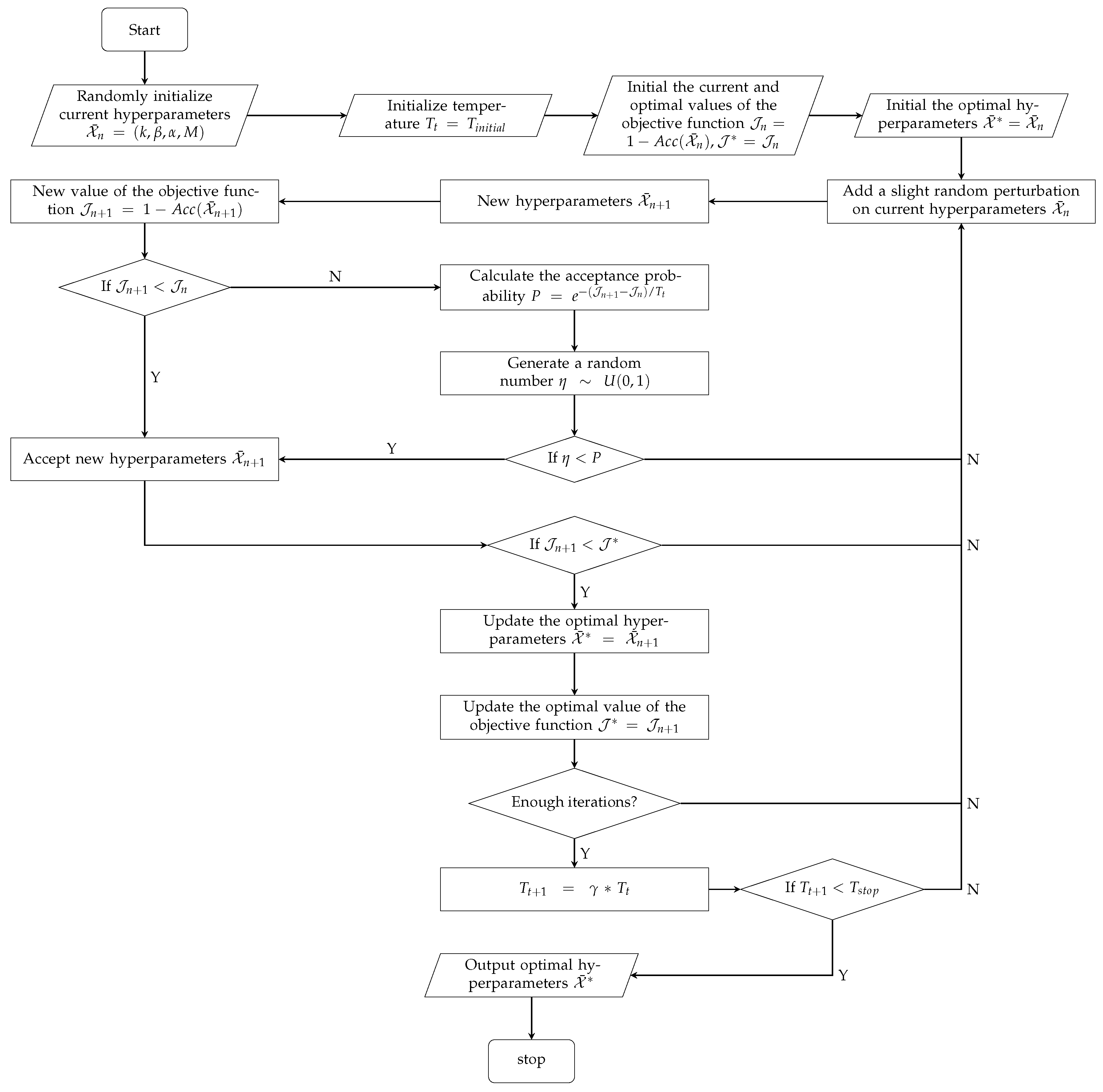 Electronics 12 00134 g003 Electronics 12 00134 g003