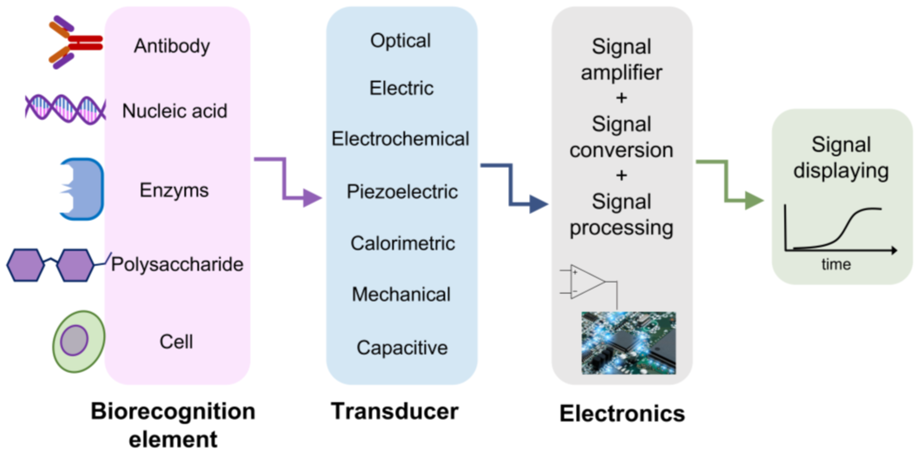 Electronics 12 00135 g001 Electronics 12 00135 g001