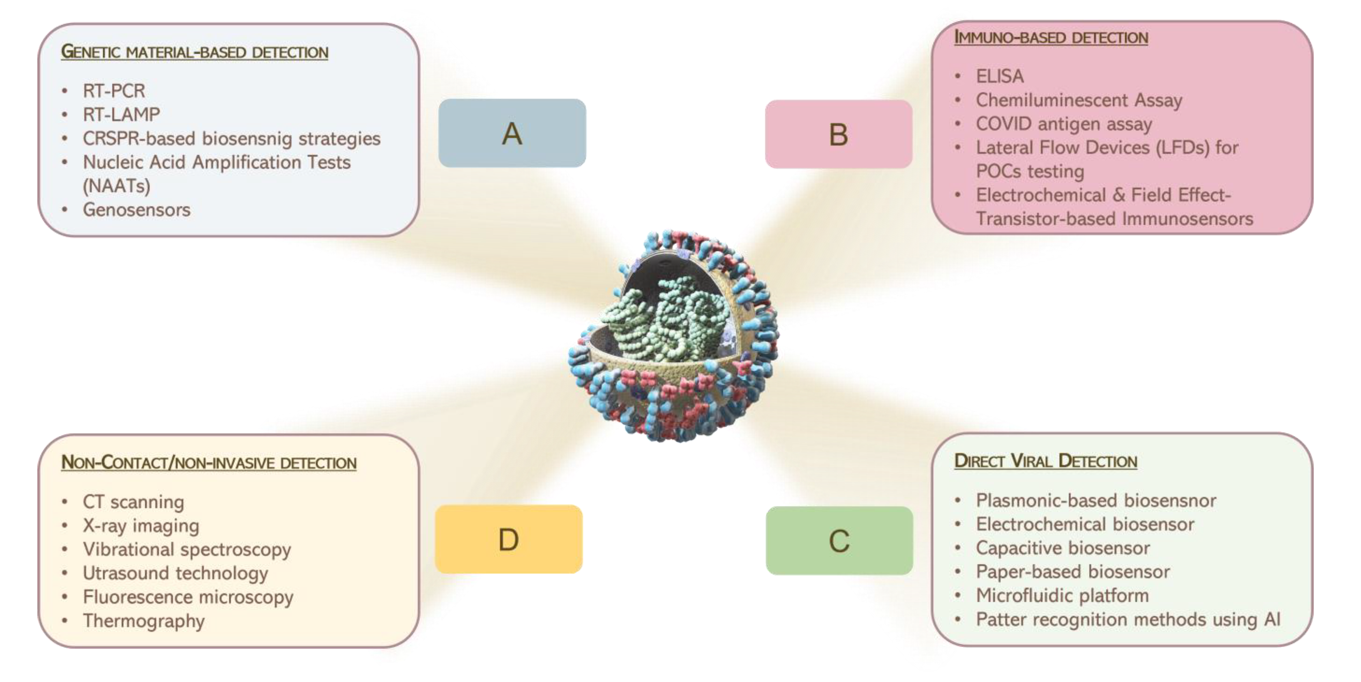 Electronics 12 00135 g002 Electronics 12 00135 g002