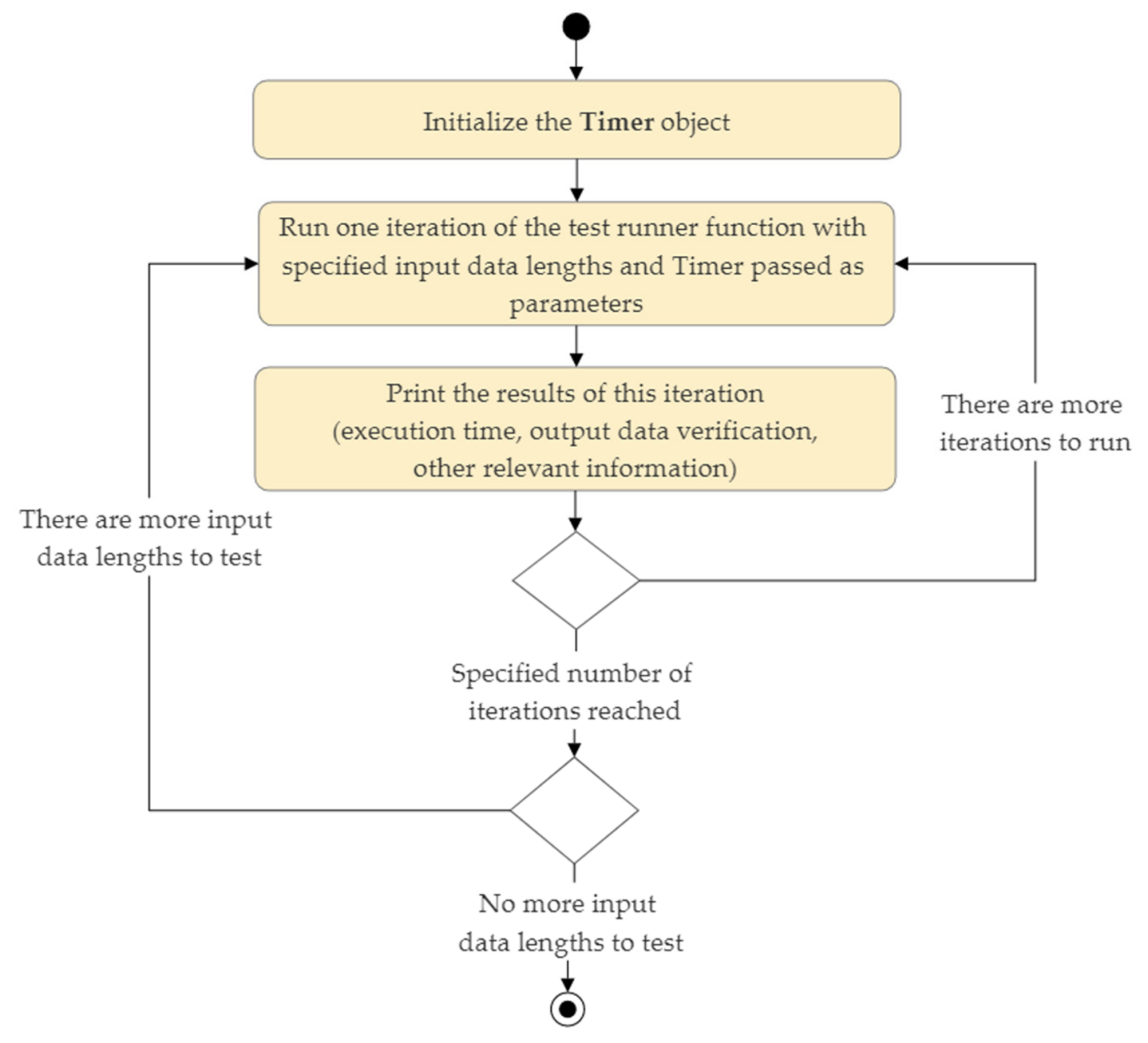 Electronics 12 00143 g002