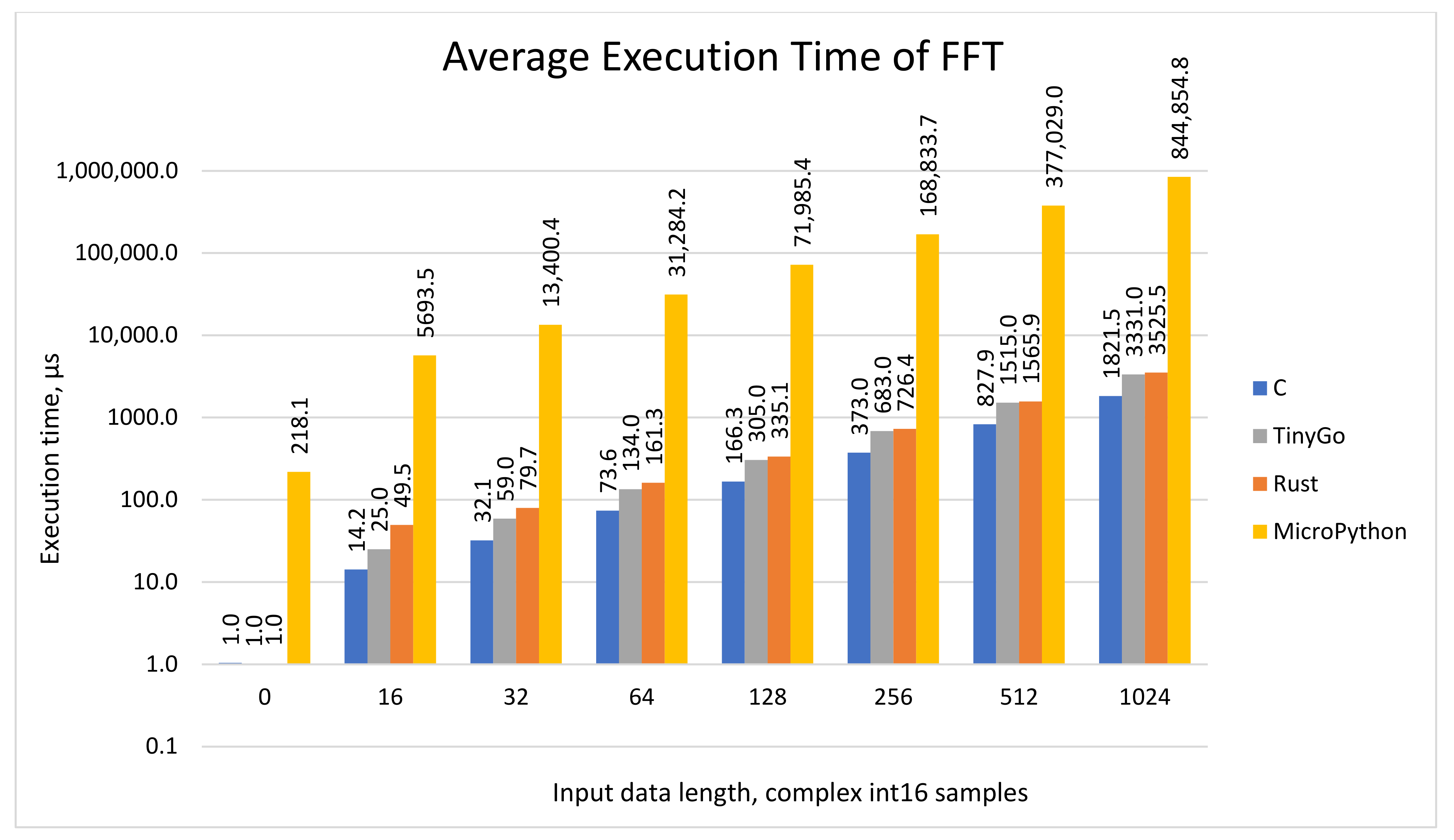 Electronics 12 00143 g007