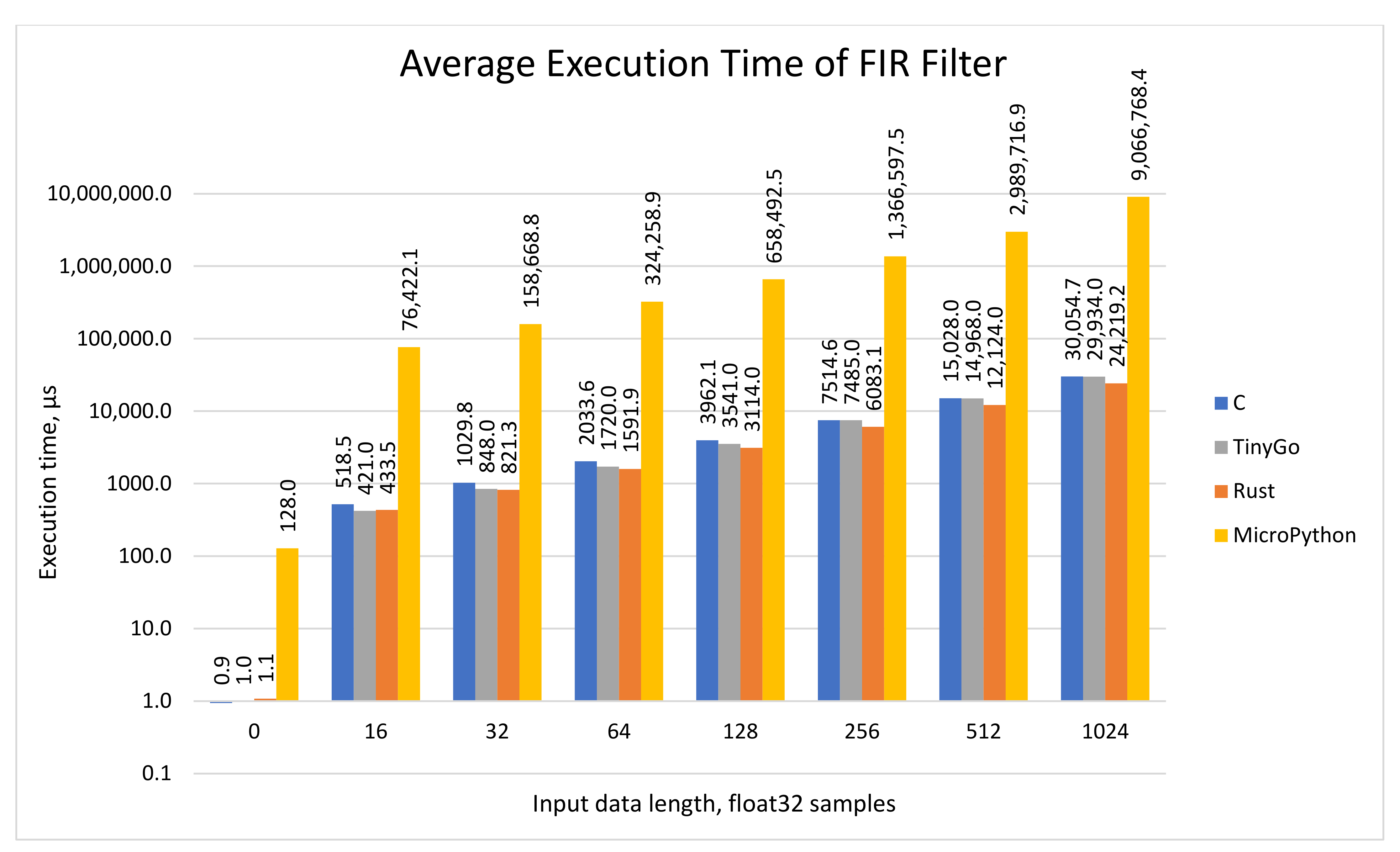 Electronics 12 00143 g008