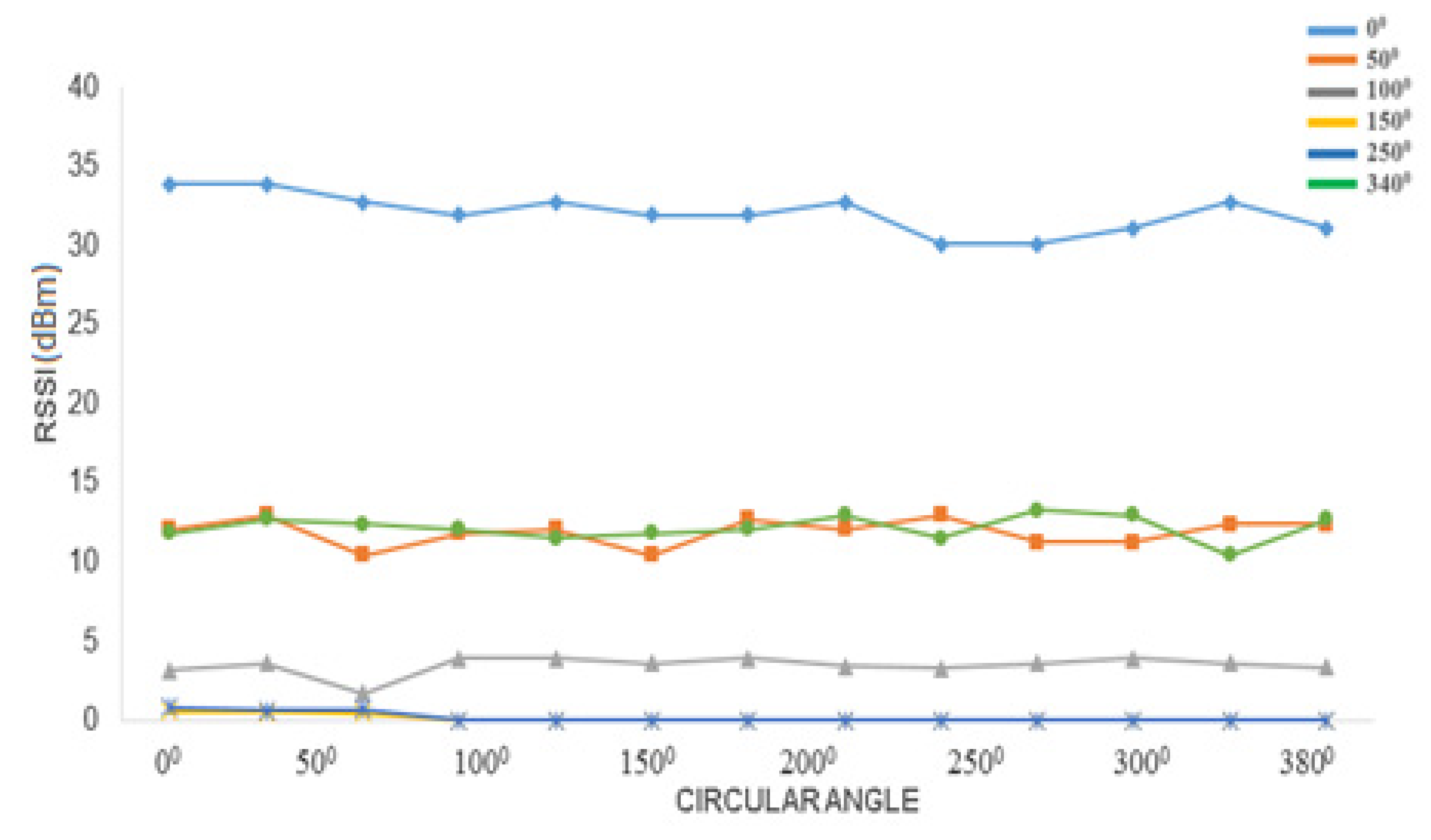 Electronics 12 00148 g014 Electronics 12 00148 g014
