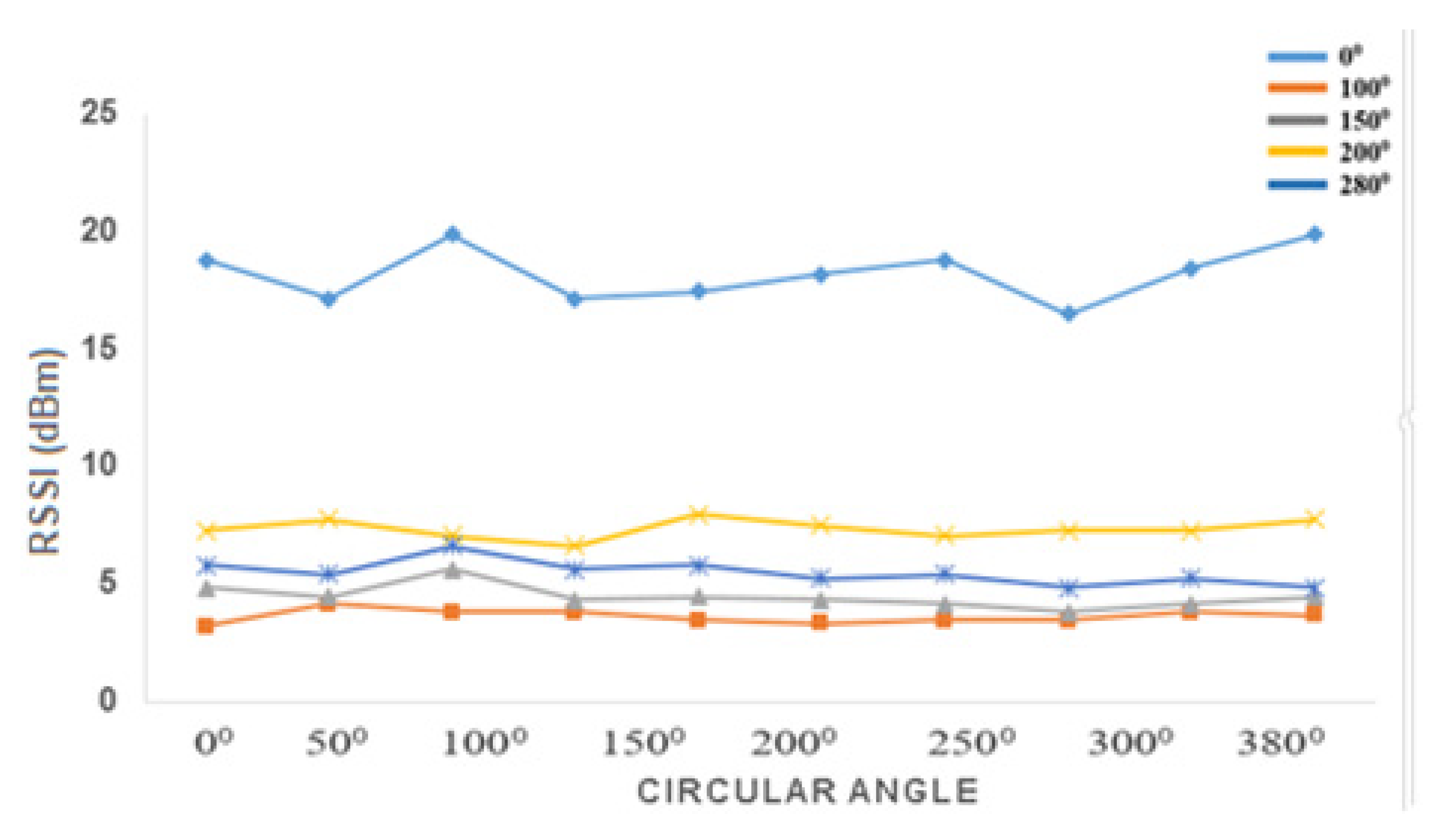 Electronics 12 00148 g015 Electronics 12 00148 g015