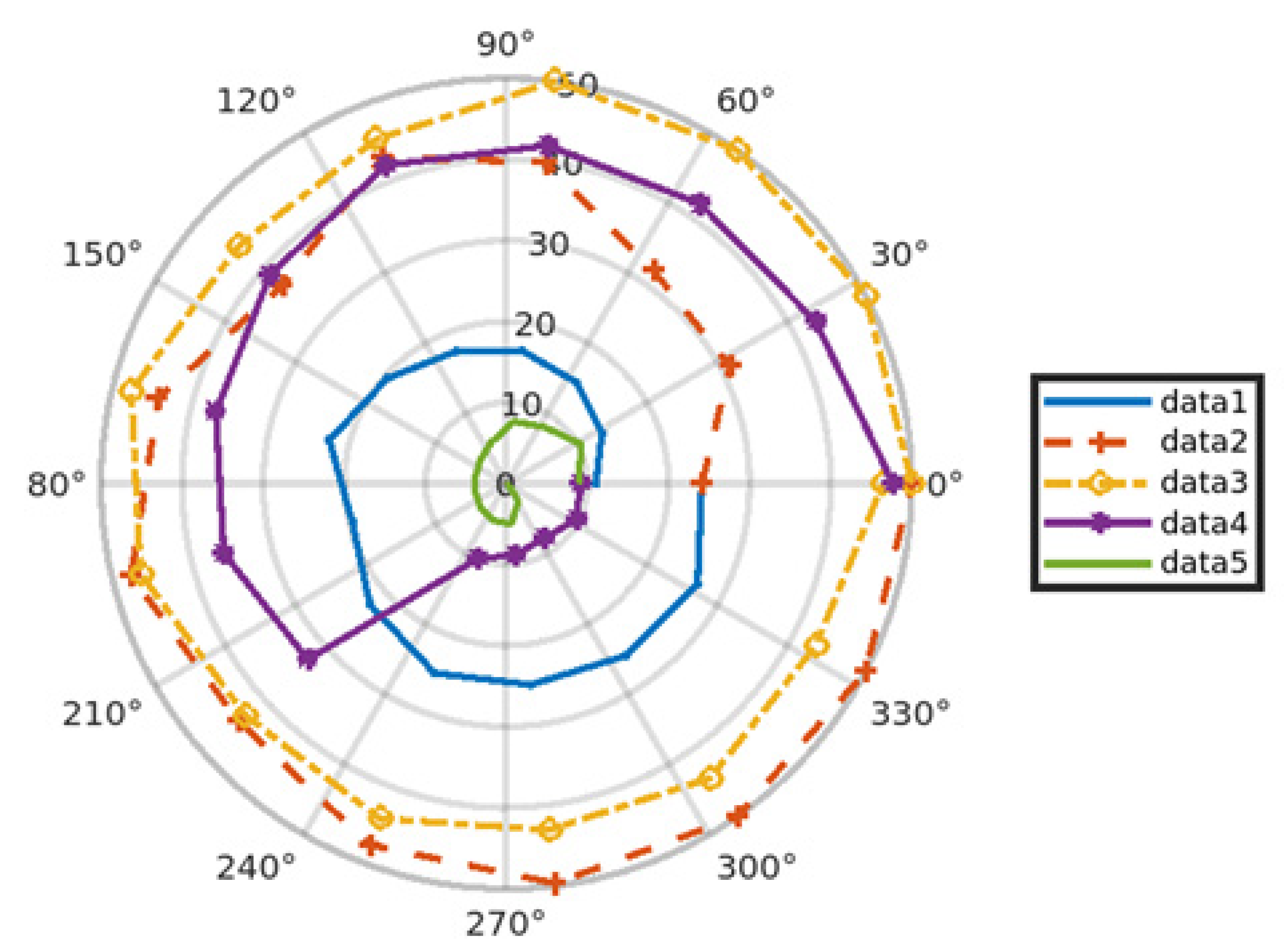 Electronics 12 00148 g016 Electronics 12 00148 g016