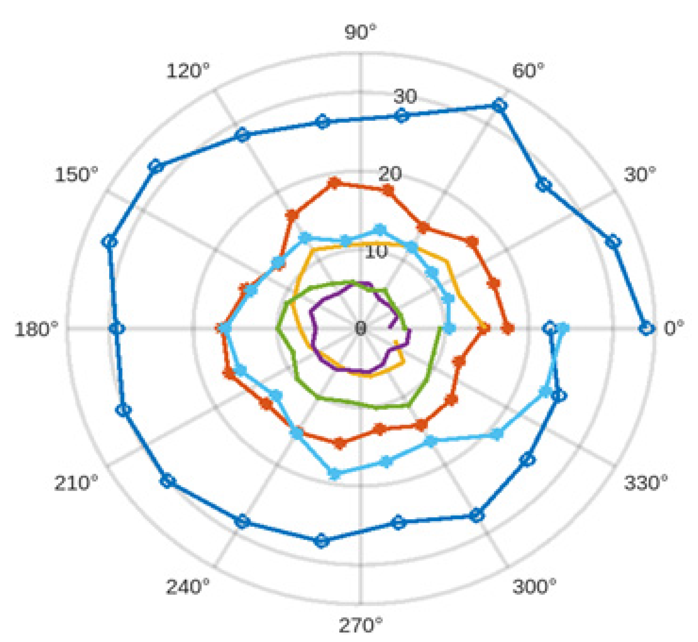 Electronics 12 00148 g017 Electronics 12 00148 g017