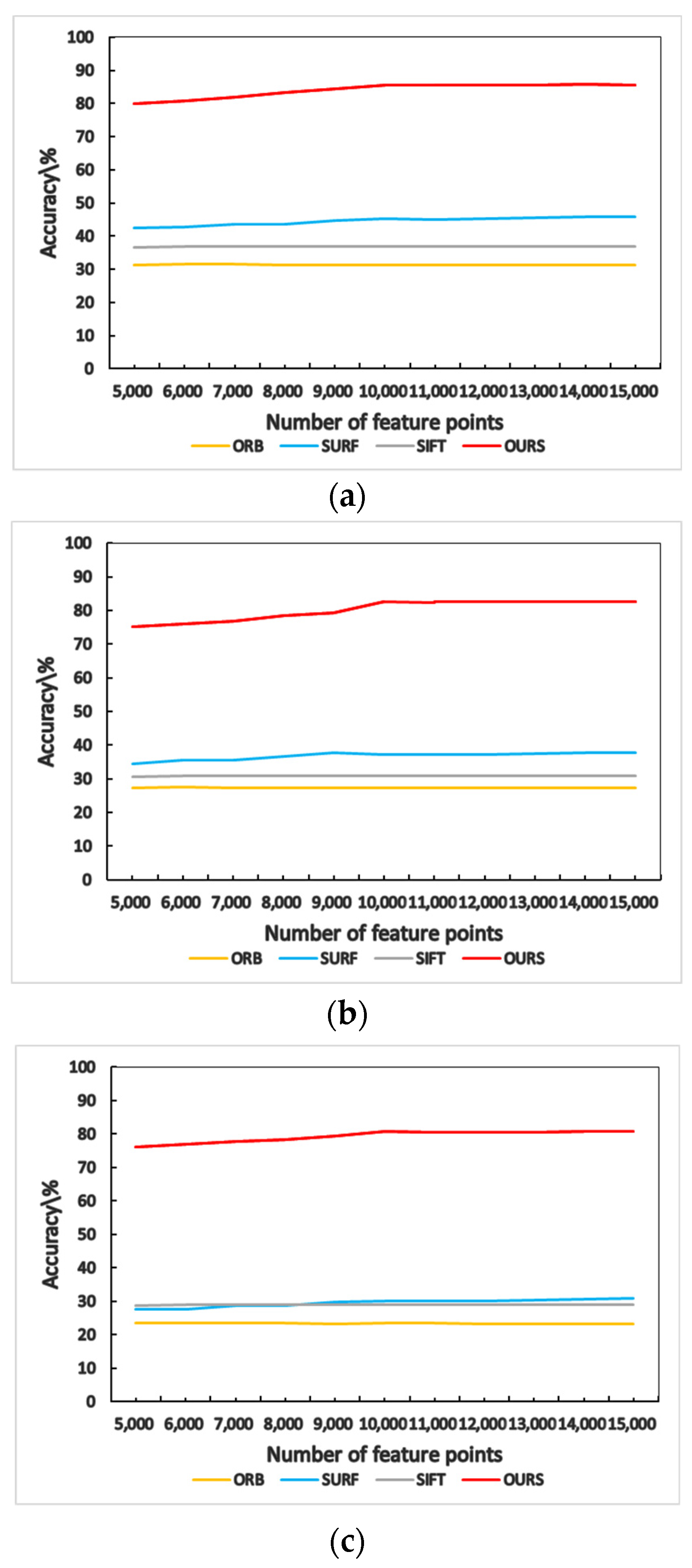 Electronics 12 00156 g006
