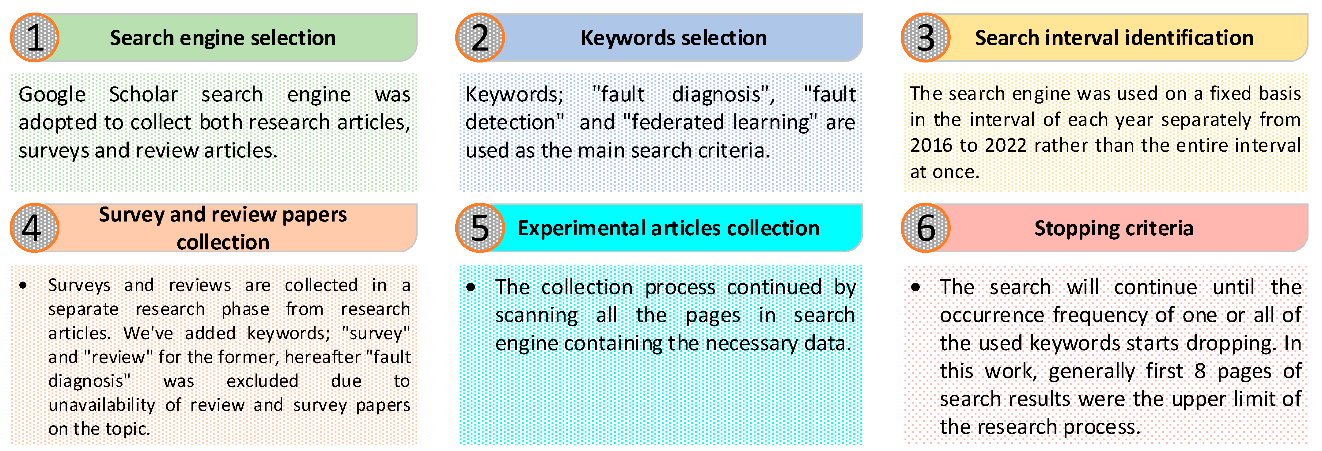 Electronics 12 00158 g001