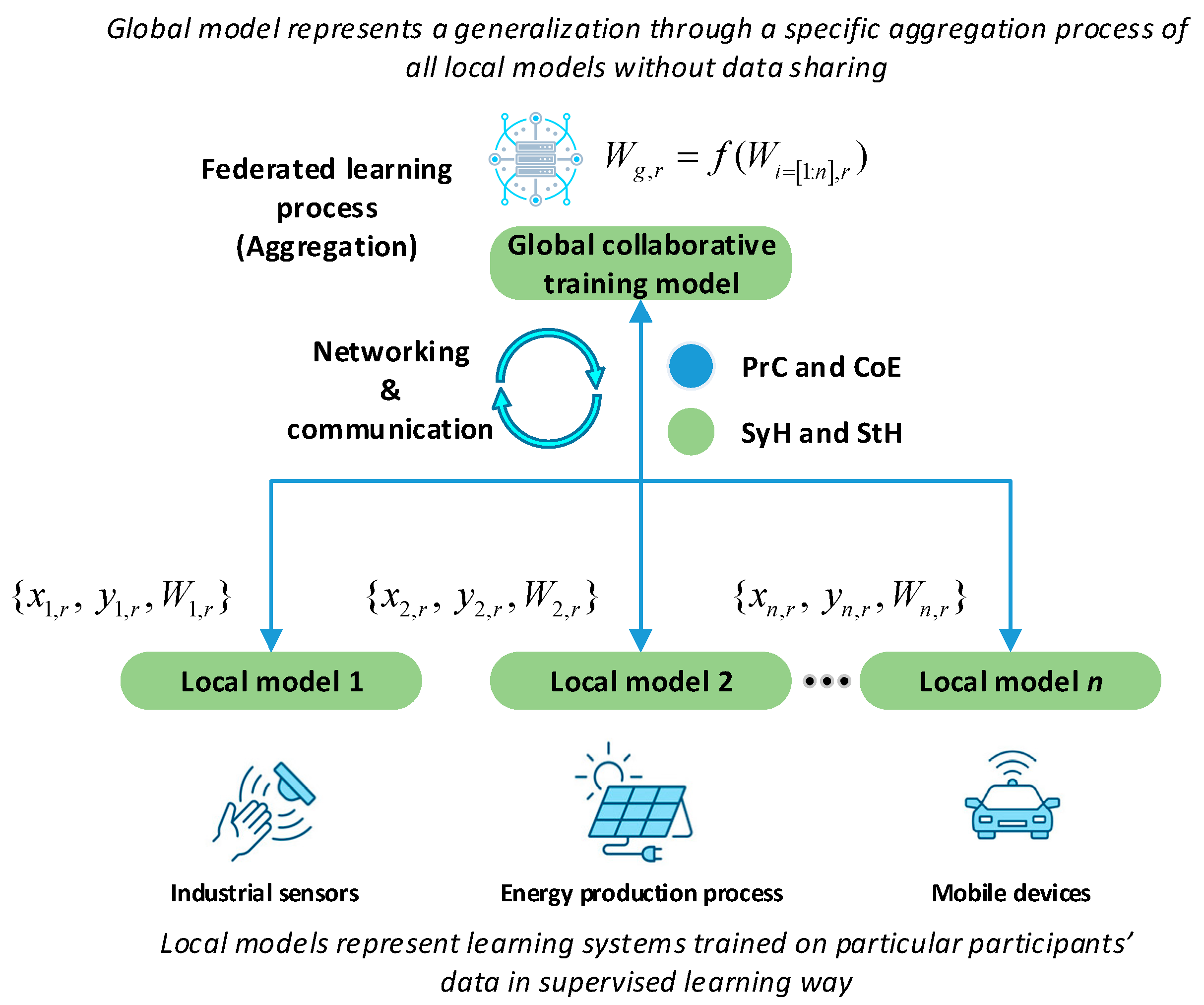 Electronics 12 00158 g003
