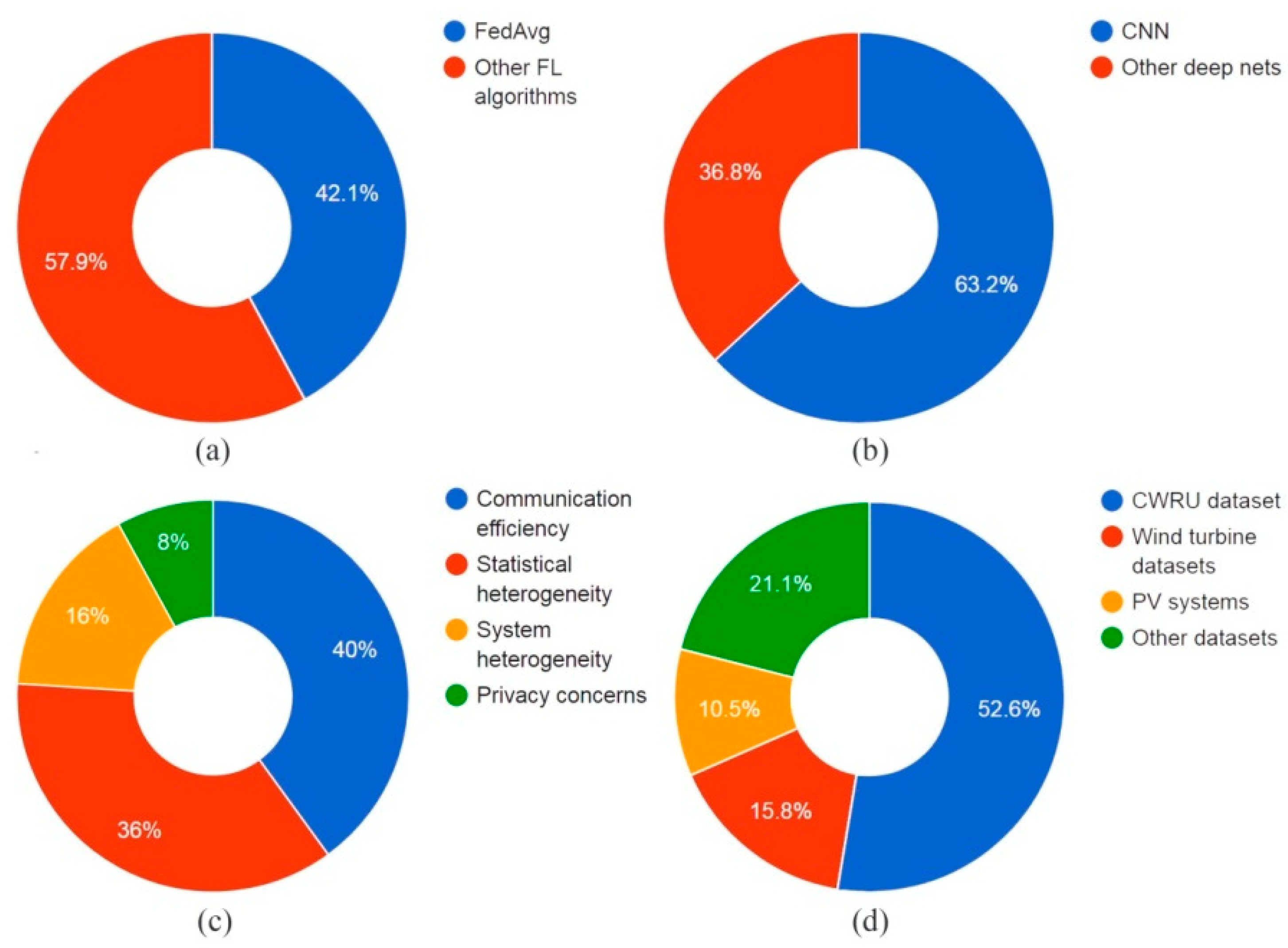 Electronics 12 00158 g004