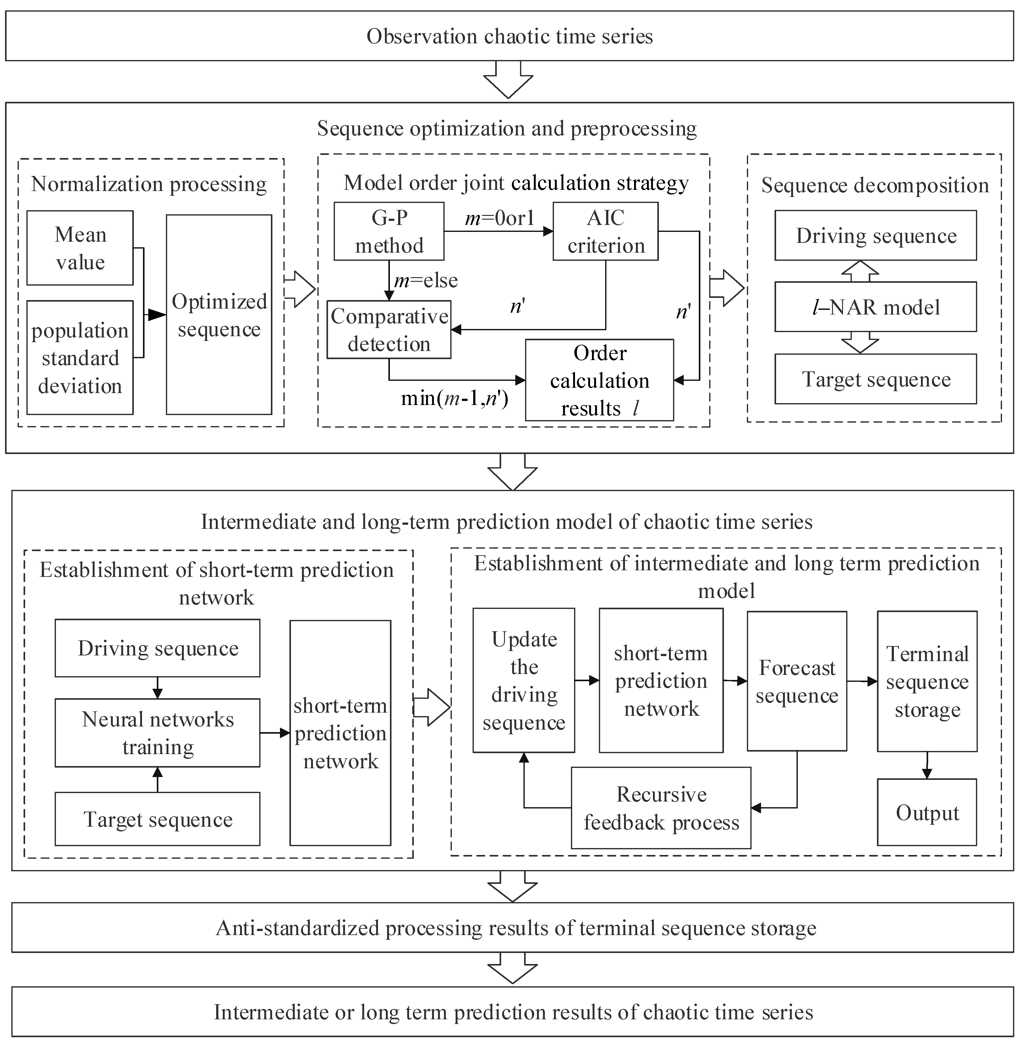 Electronics 12 00160 g001