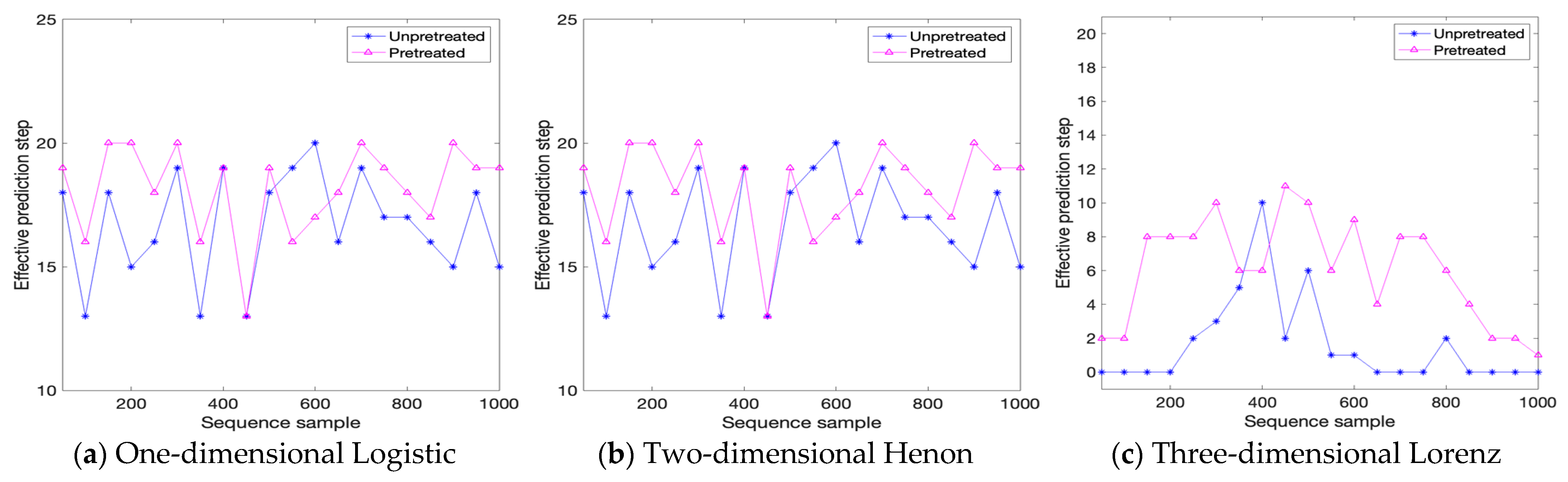 Electronics 12 00160 g002