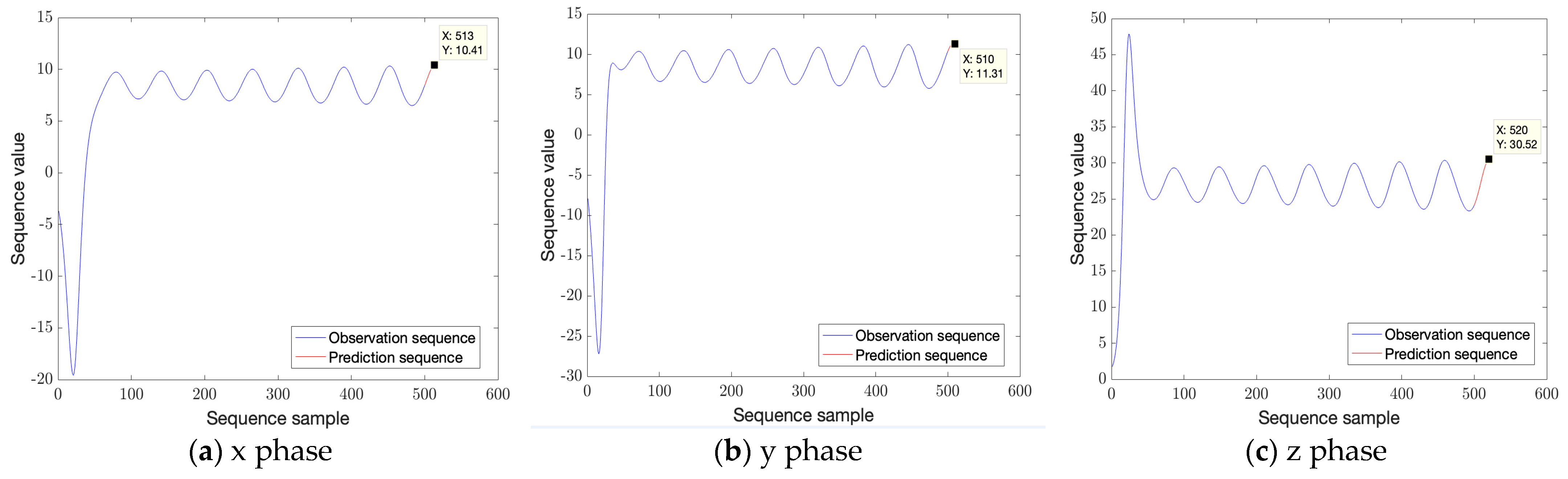 Electronics 12 00160 g005