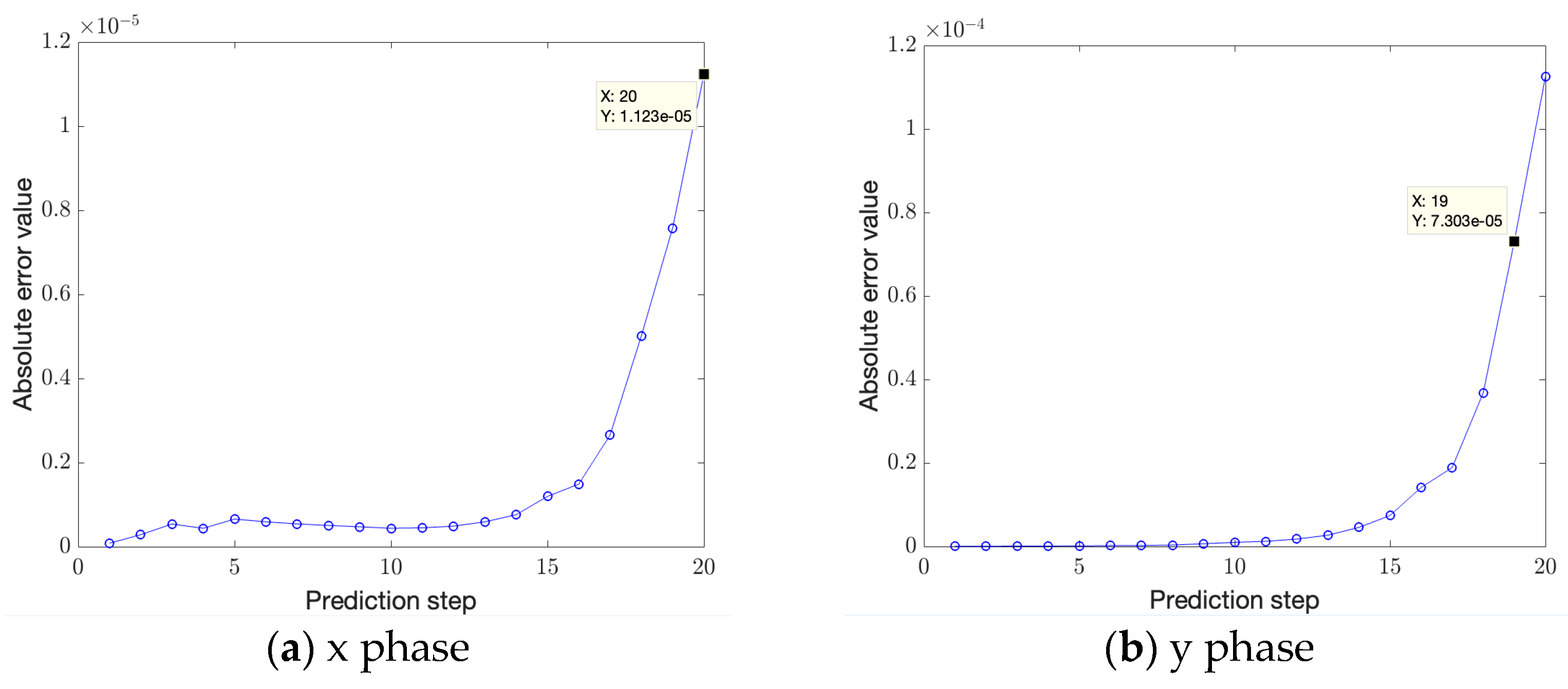 Electronics 12 00160 g010