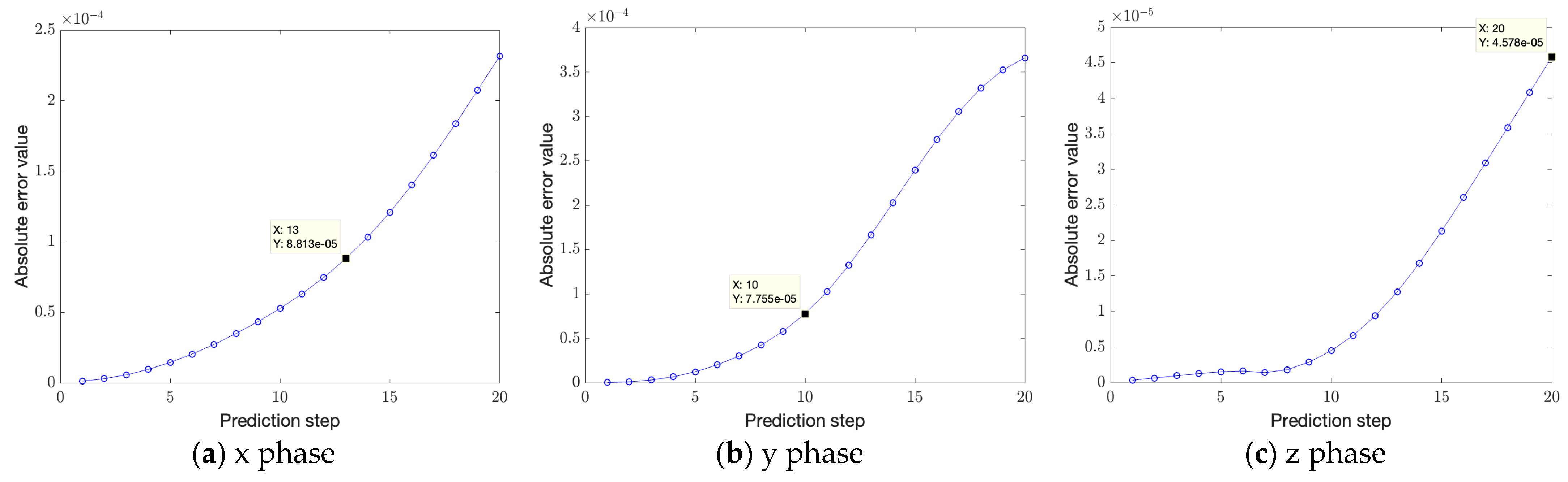 Electronics 12 00160 g011