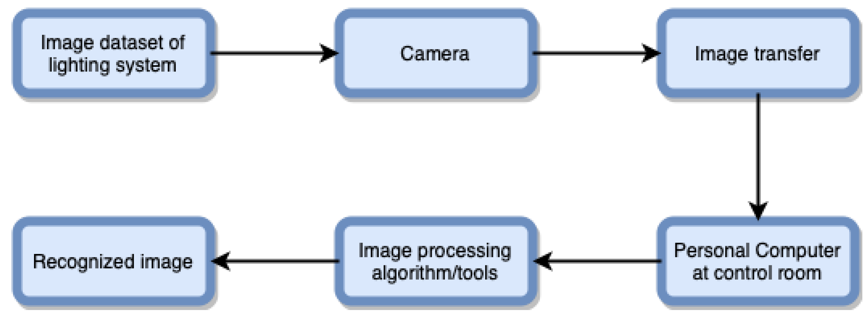 Electronics 12 00166 g004 Electronics 12 00166 g004