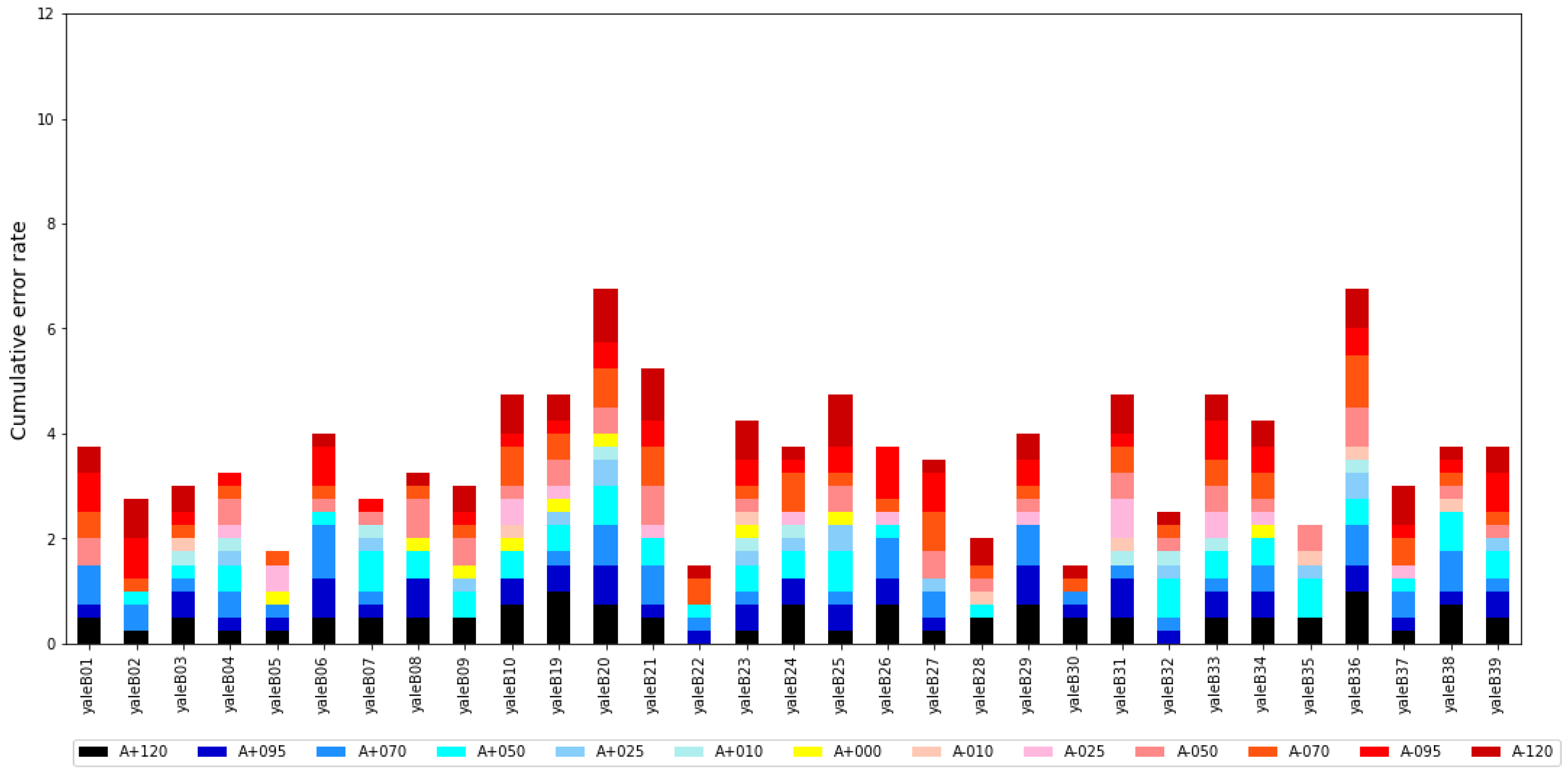 Electronics 12 00166 g009 Electronics 12 00166 g009
