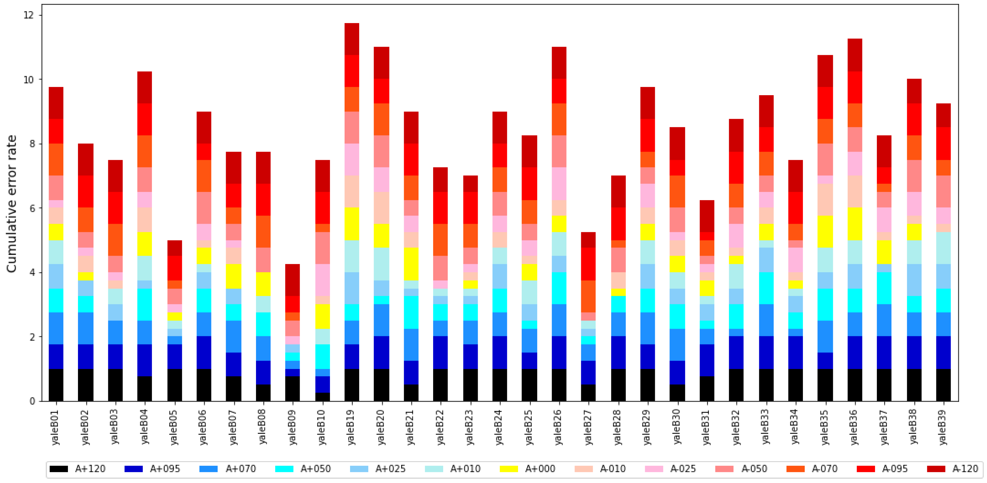Electronics 12 00166 g011 Electronics 12 00166 g011