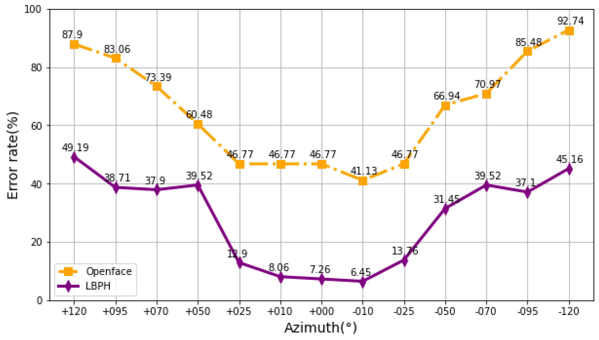 Electronics 12 00166 g013 Electronics 12 00166 g013