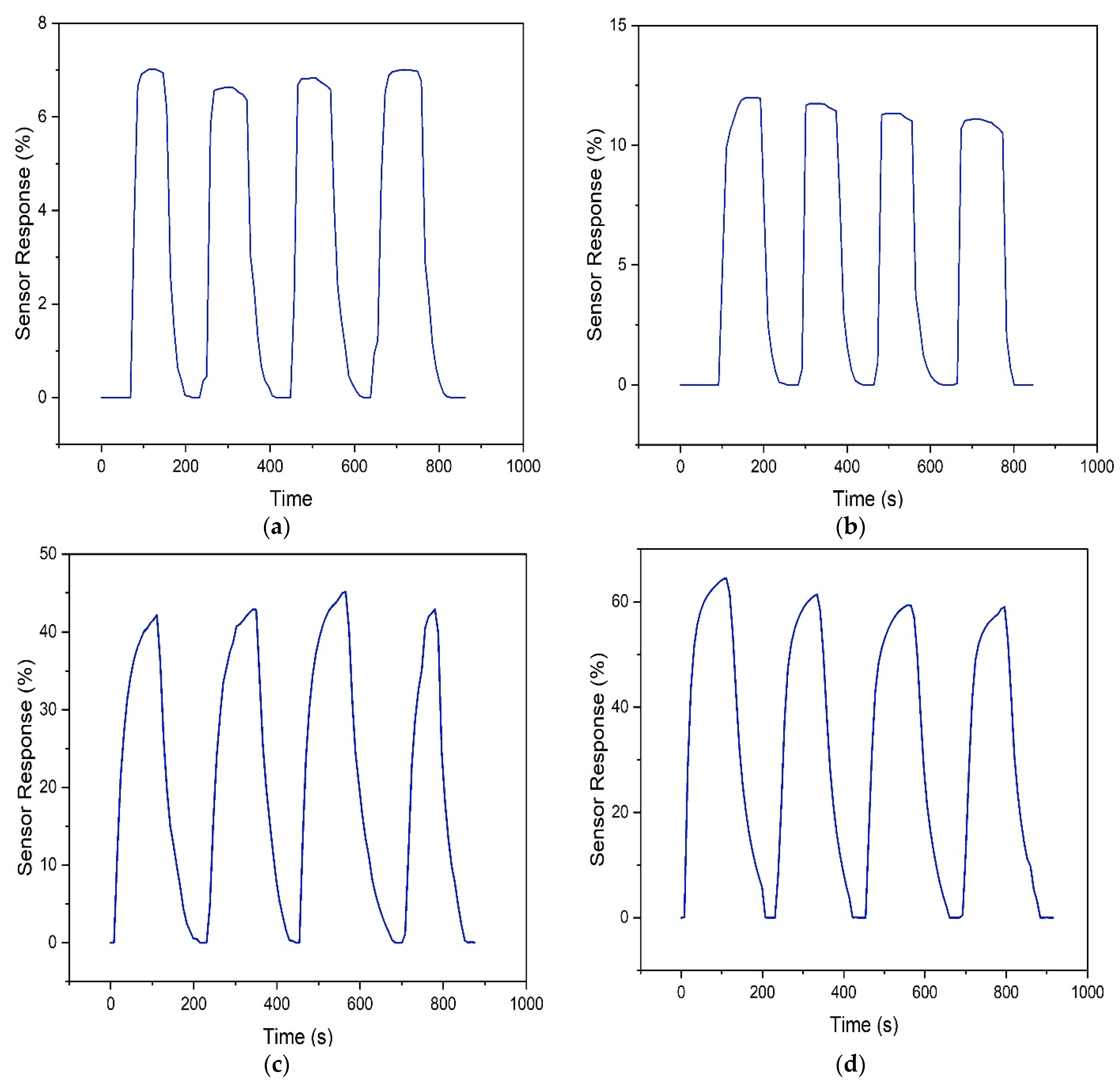 Electronics 12 00171 g007