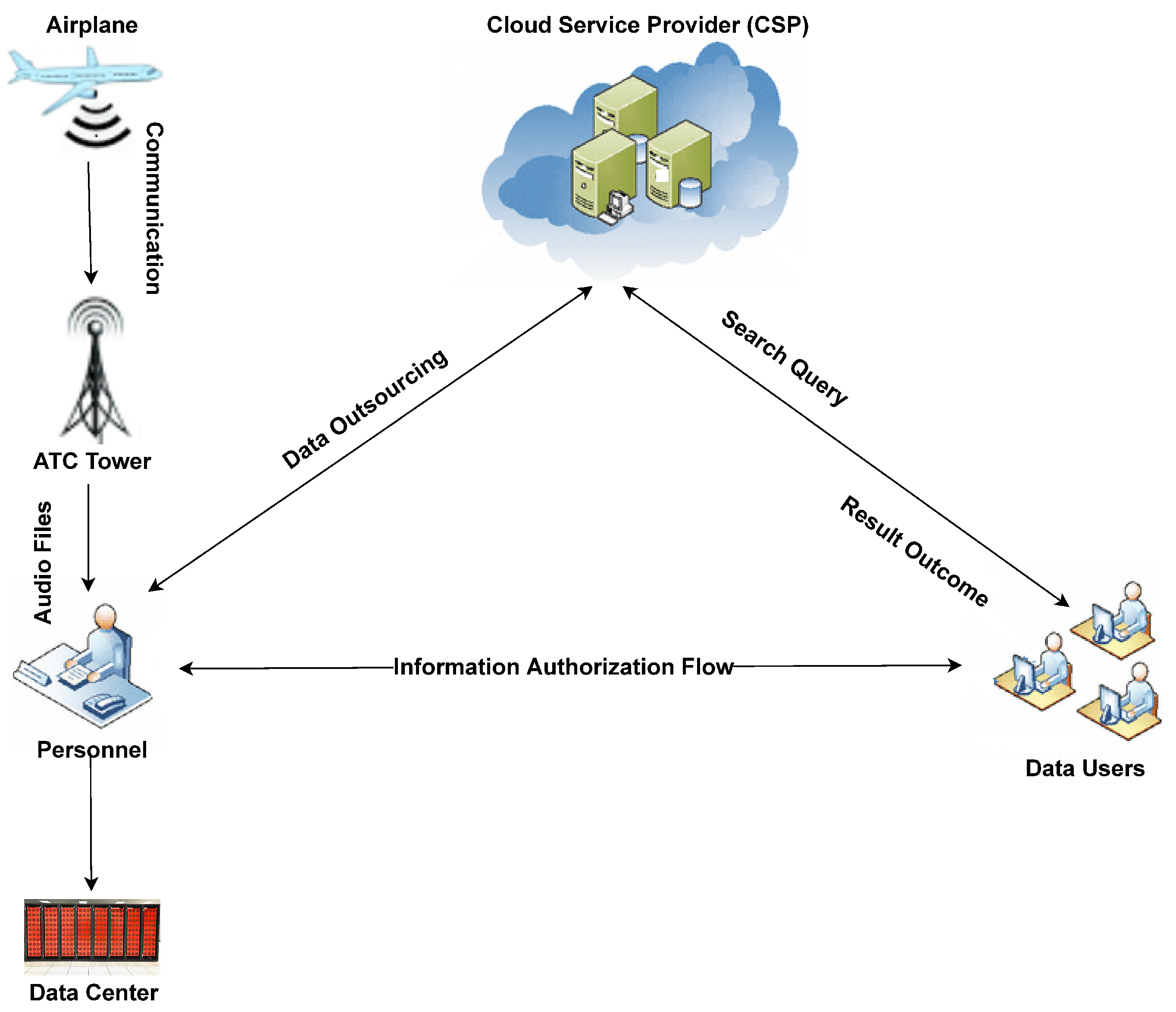 Electronics 12 00172 g002
