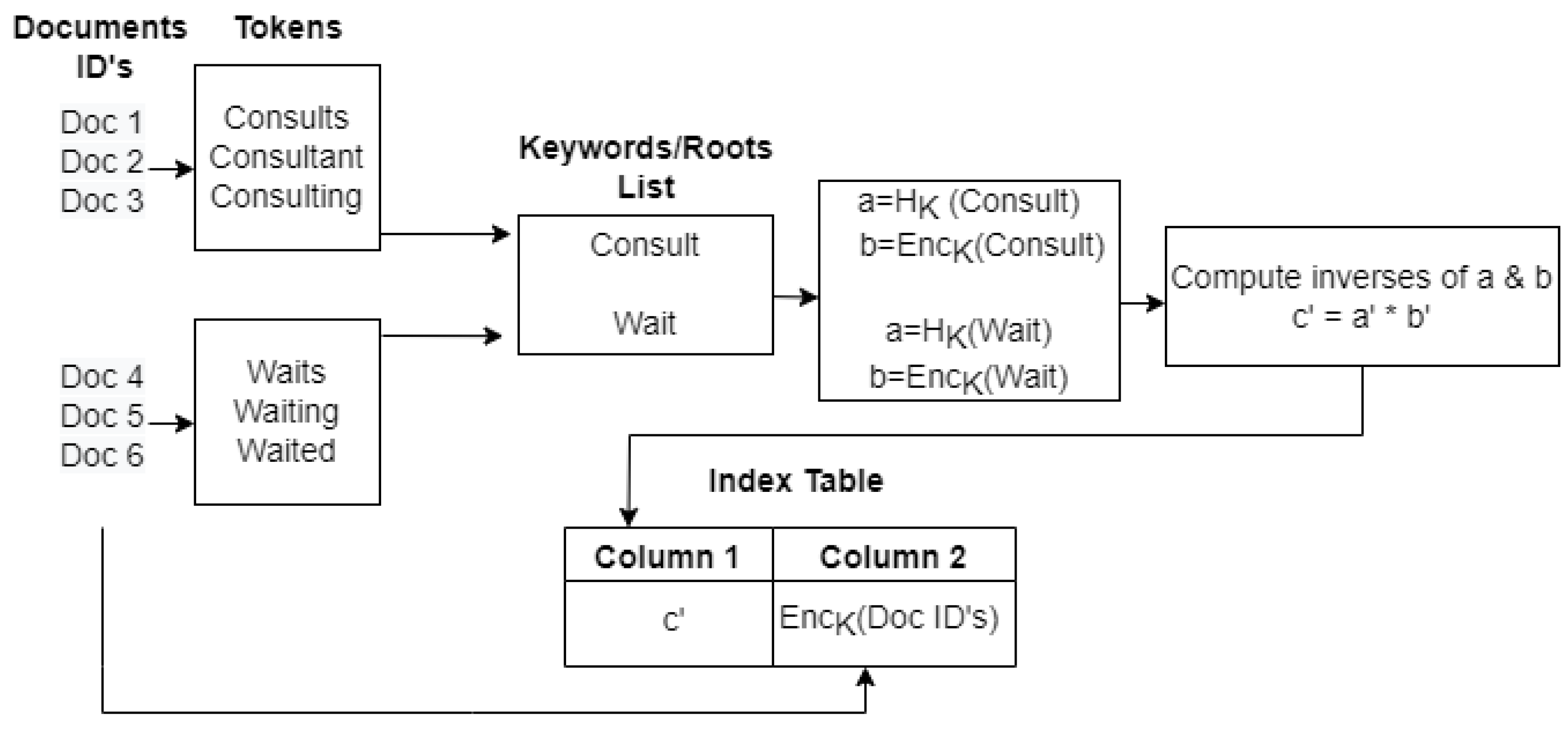 Electronics 12 00172 g005