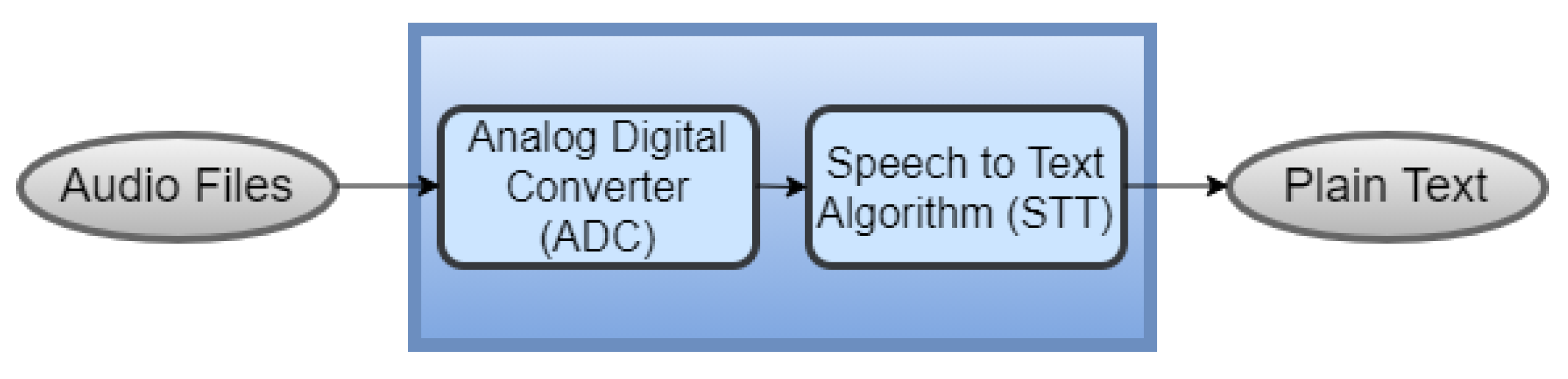 Electronics 12 00172 g006
