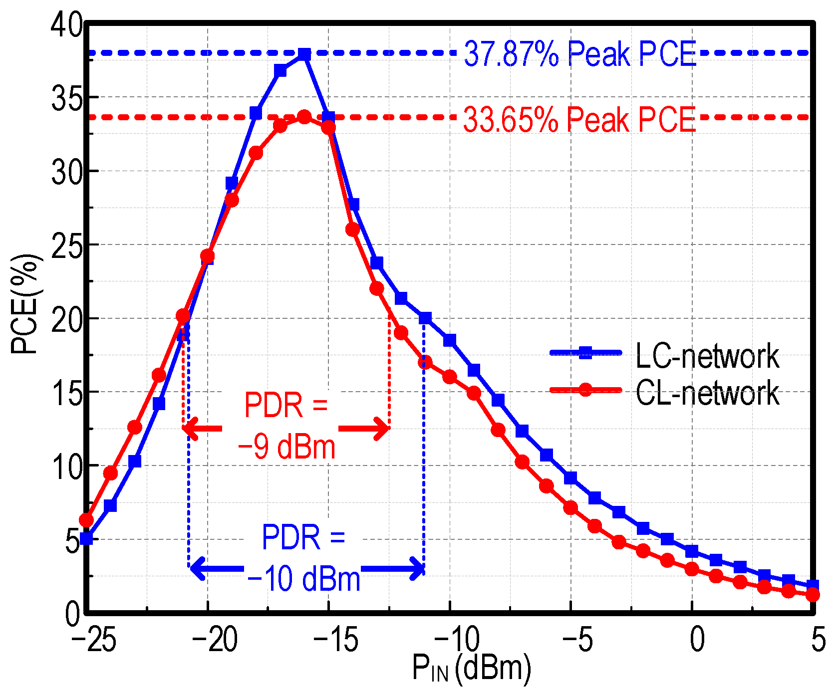 Electronics 12 00175 g009
