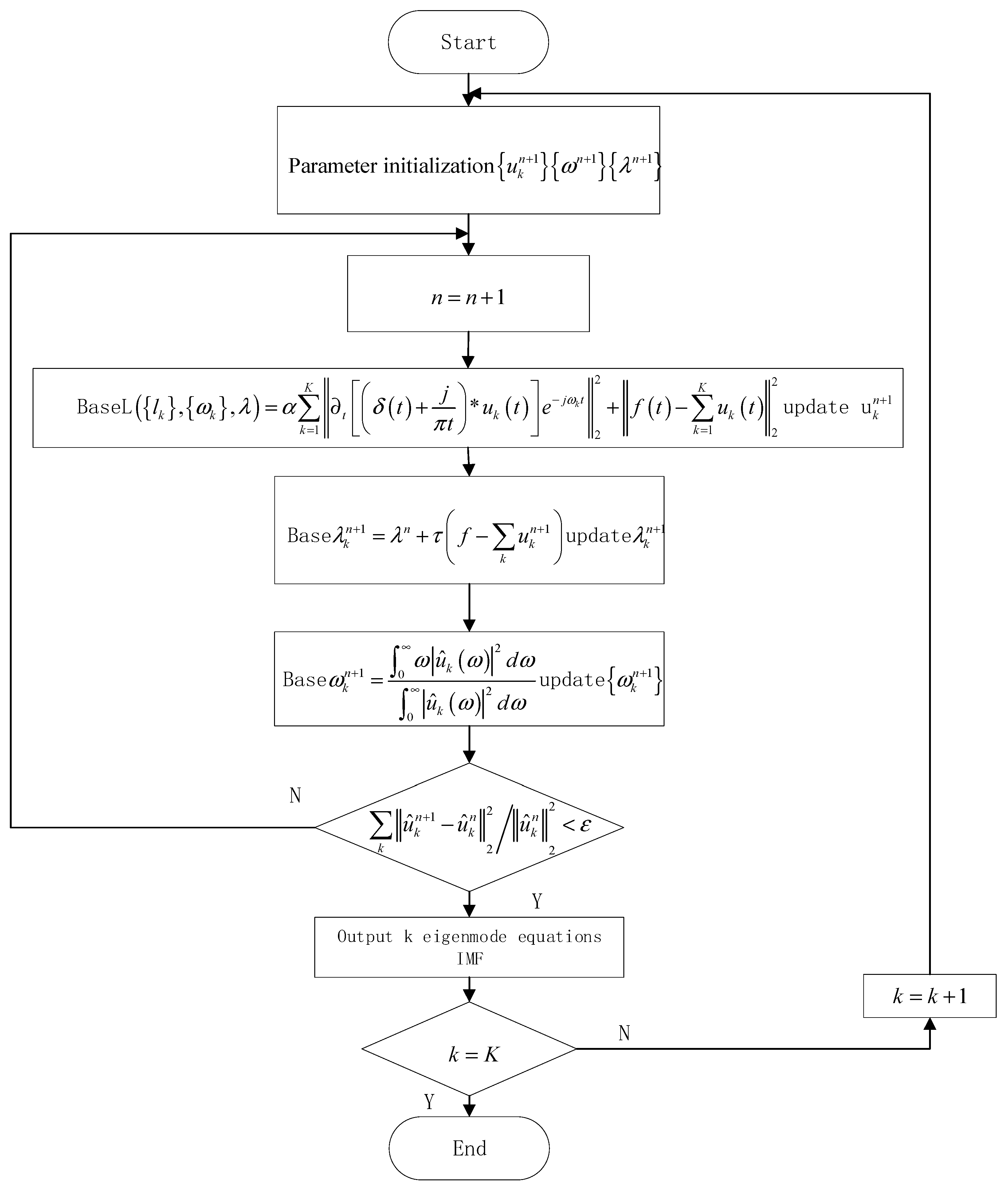 Electronics 12 00184 g001 Electronics 12 00184 g001