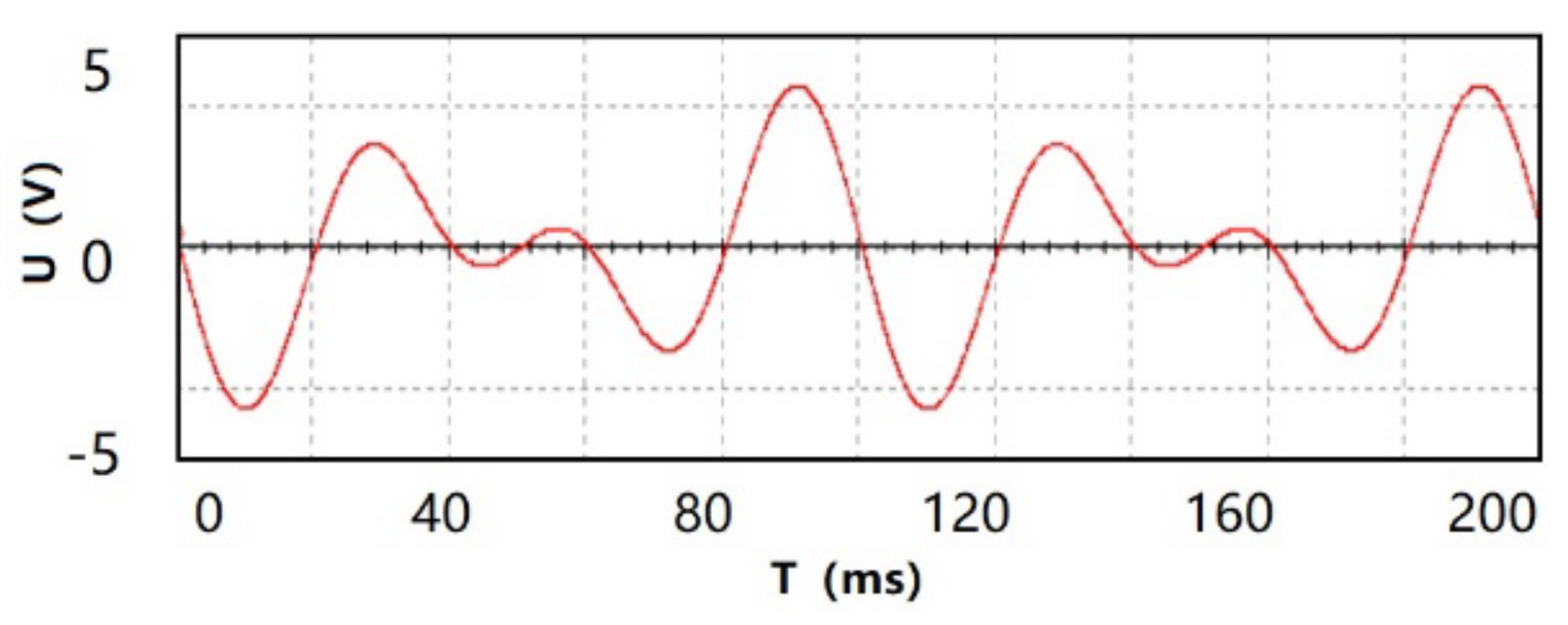Electronics 12 00184 g004 Electronics 12 00184 g004
