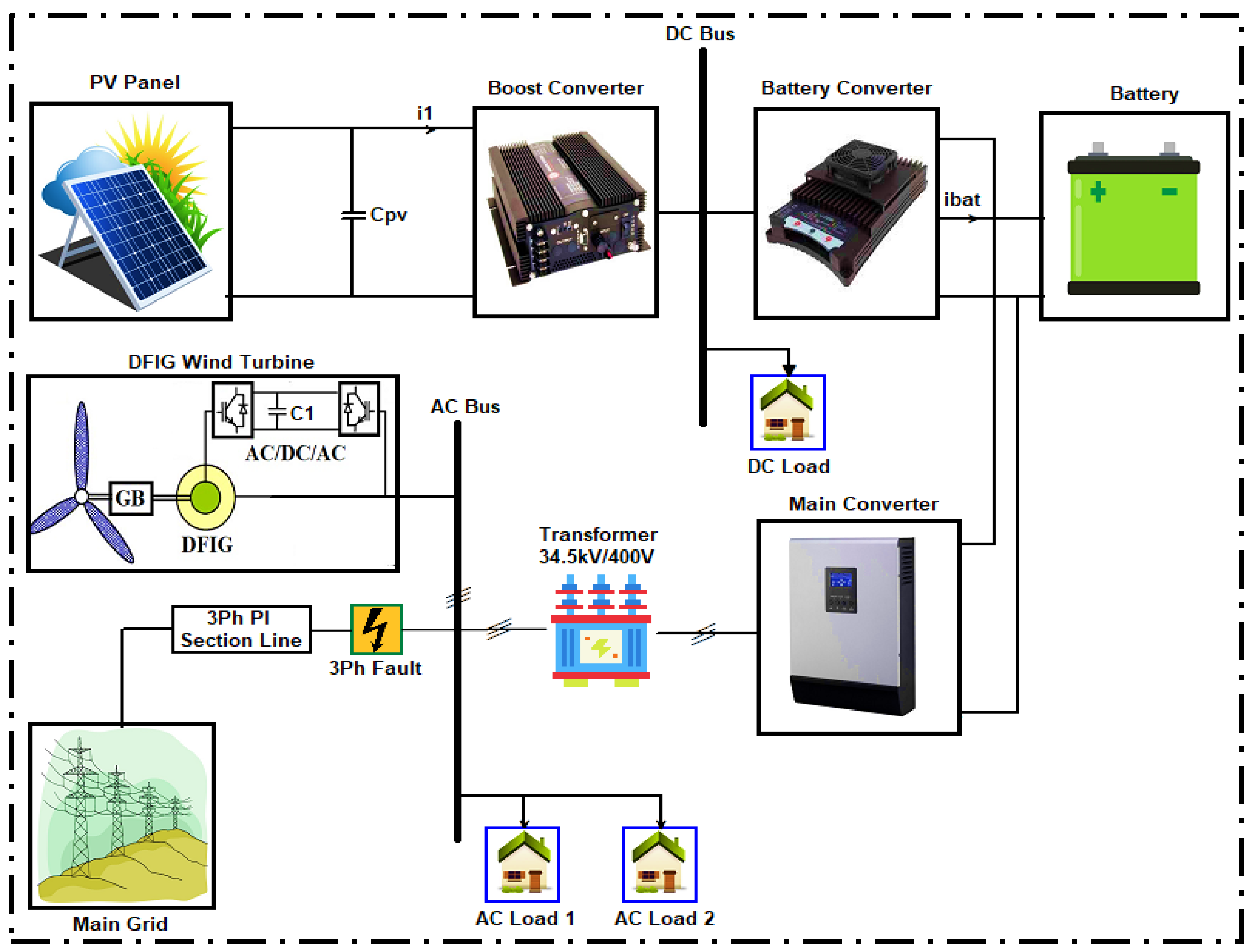 Electronics 12 00187 g001 Electronics 12 00187 g001