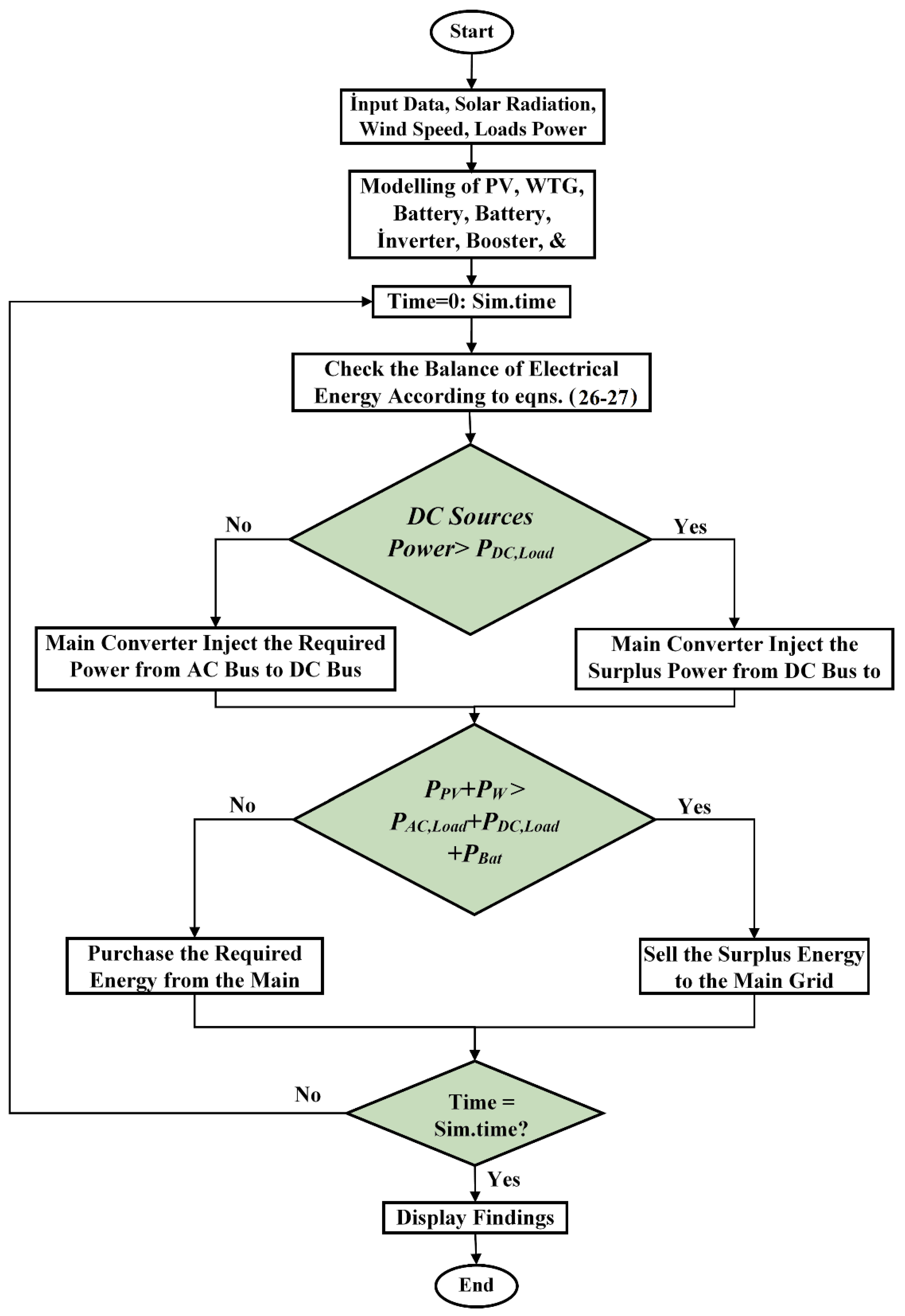 Electronics 12 00187 g002 Electronics 12 00187 g002