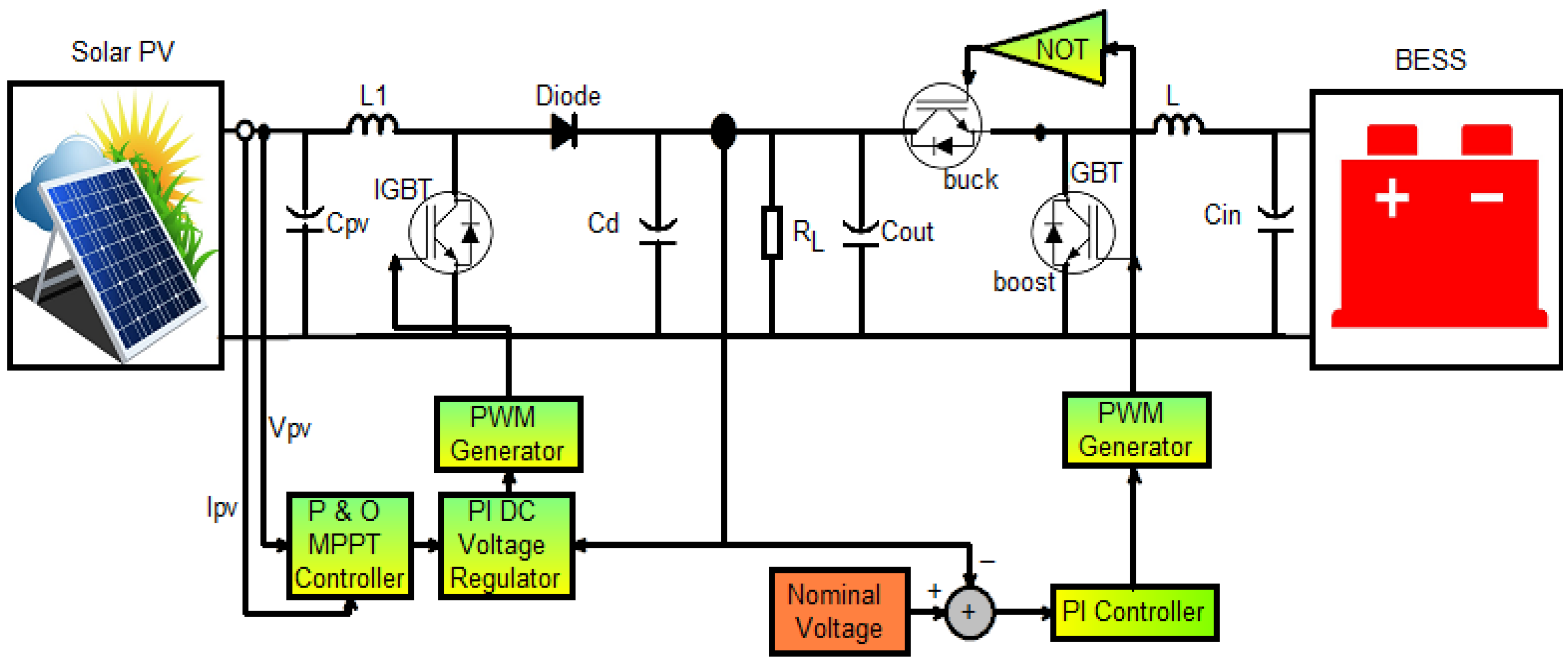 Electronics 12 00187 g003 Electronics 12 00187 g003