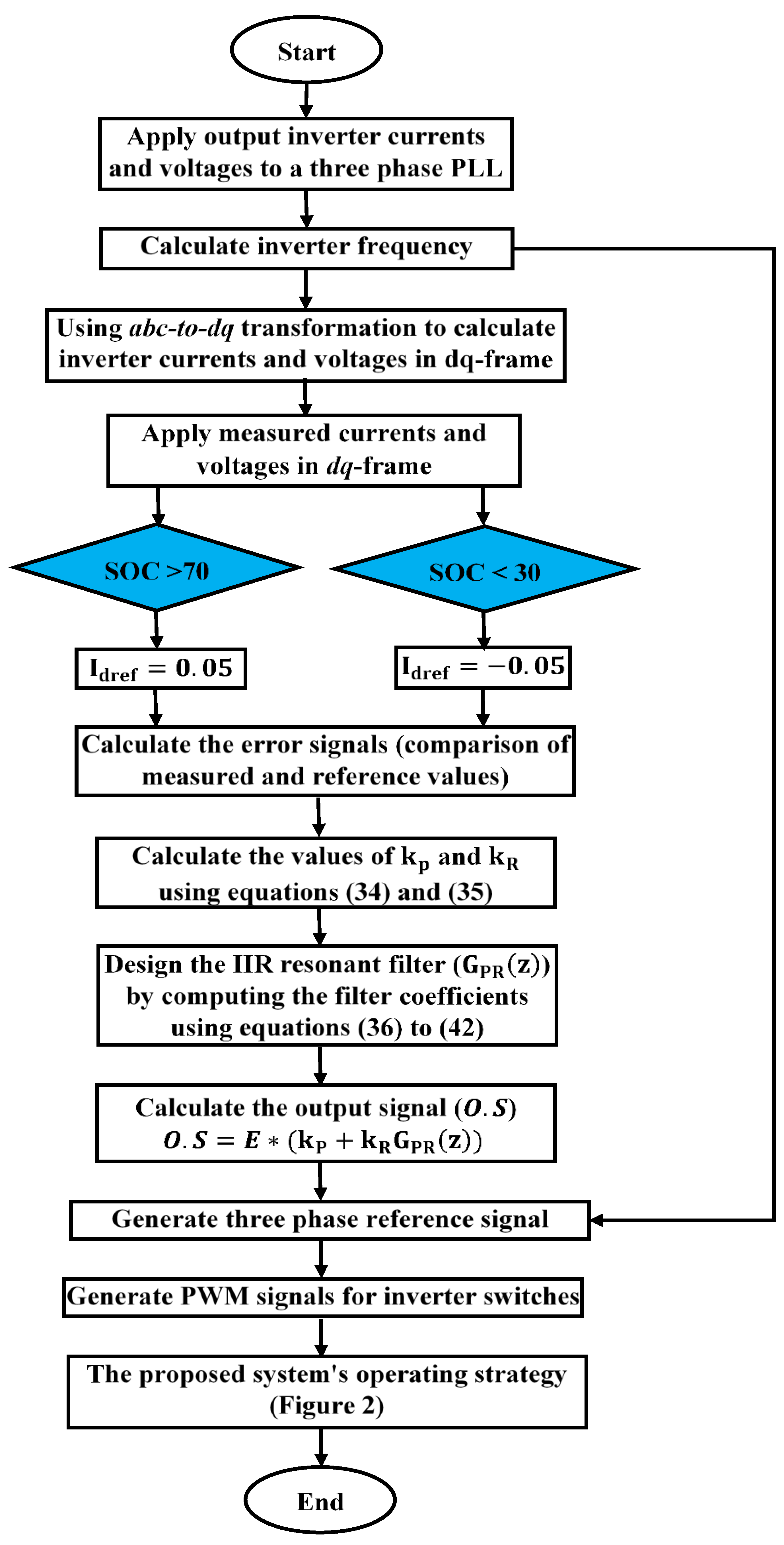 Electronics 12 00187 g005 Electronics 12 00187 g005