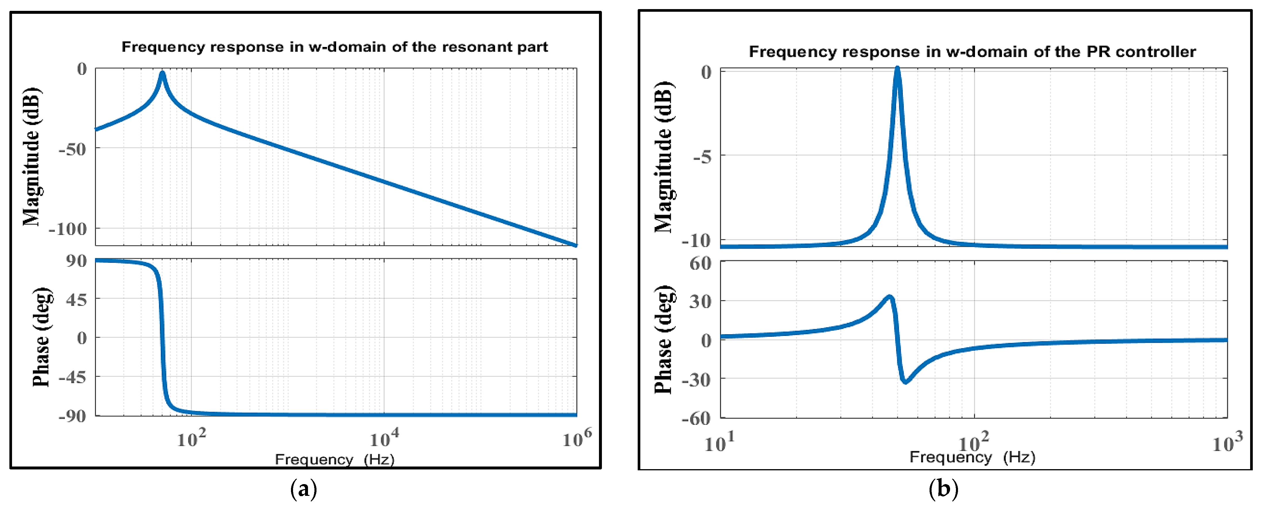 Electronics 12 00187 g006 Electronics 12 00187 g006