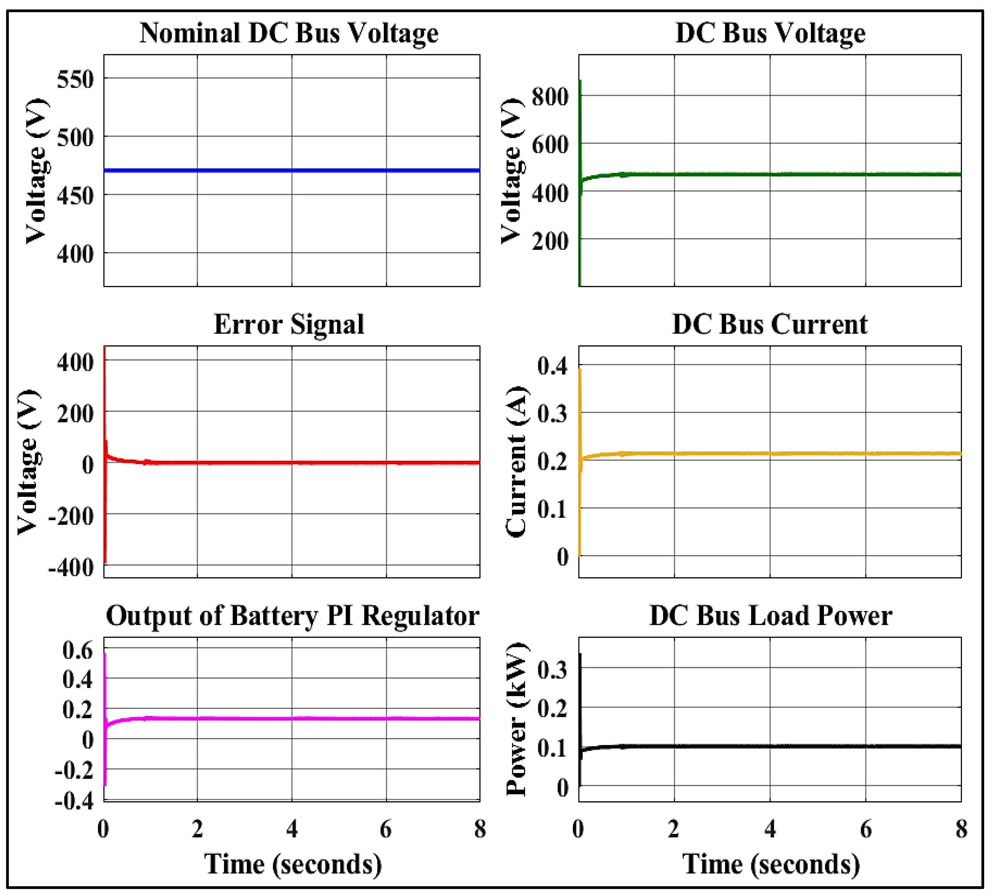Electronics 12 00187 g010 Electronics 12 00187 g010