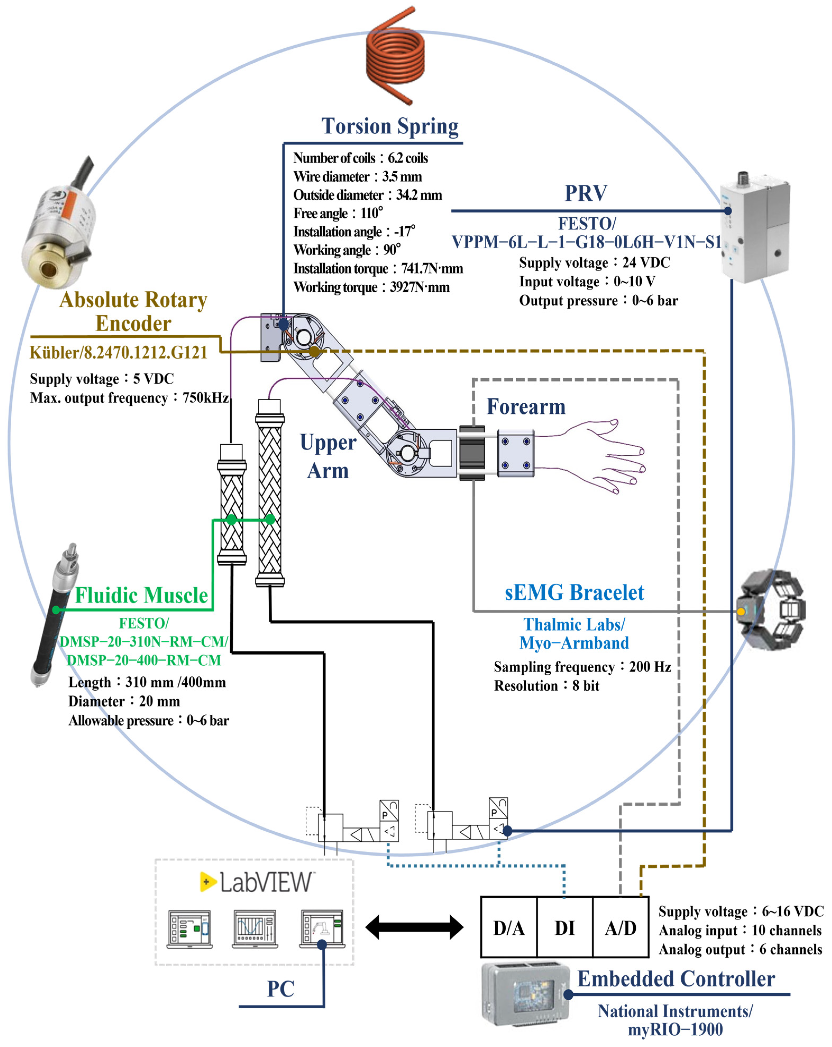 Electronics 12 00196 g004 Electronics 12 00196 g004