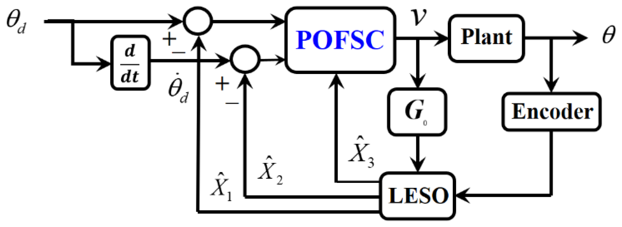 Electronics 12 00196 g012 Electronics 12 00196 g012