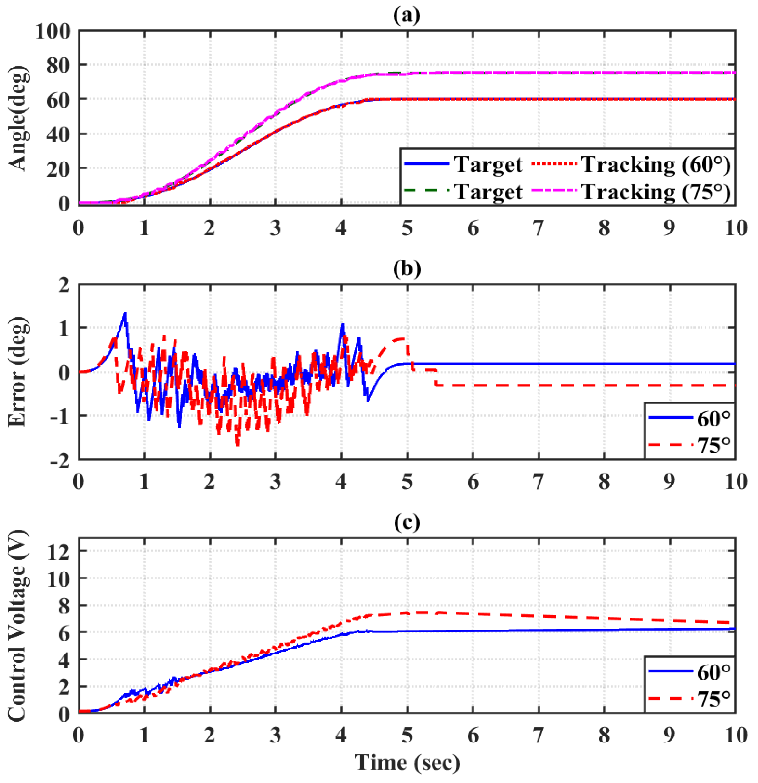 Electronics 12 00196 g014 Electronics 12 00196 g014