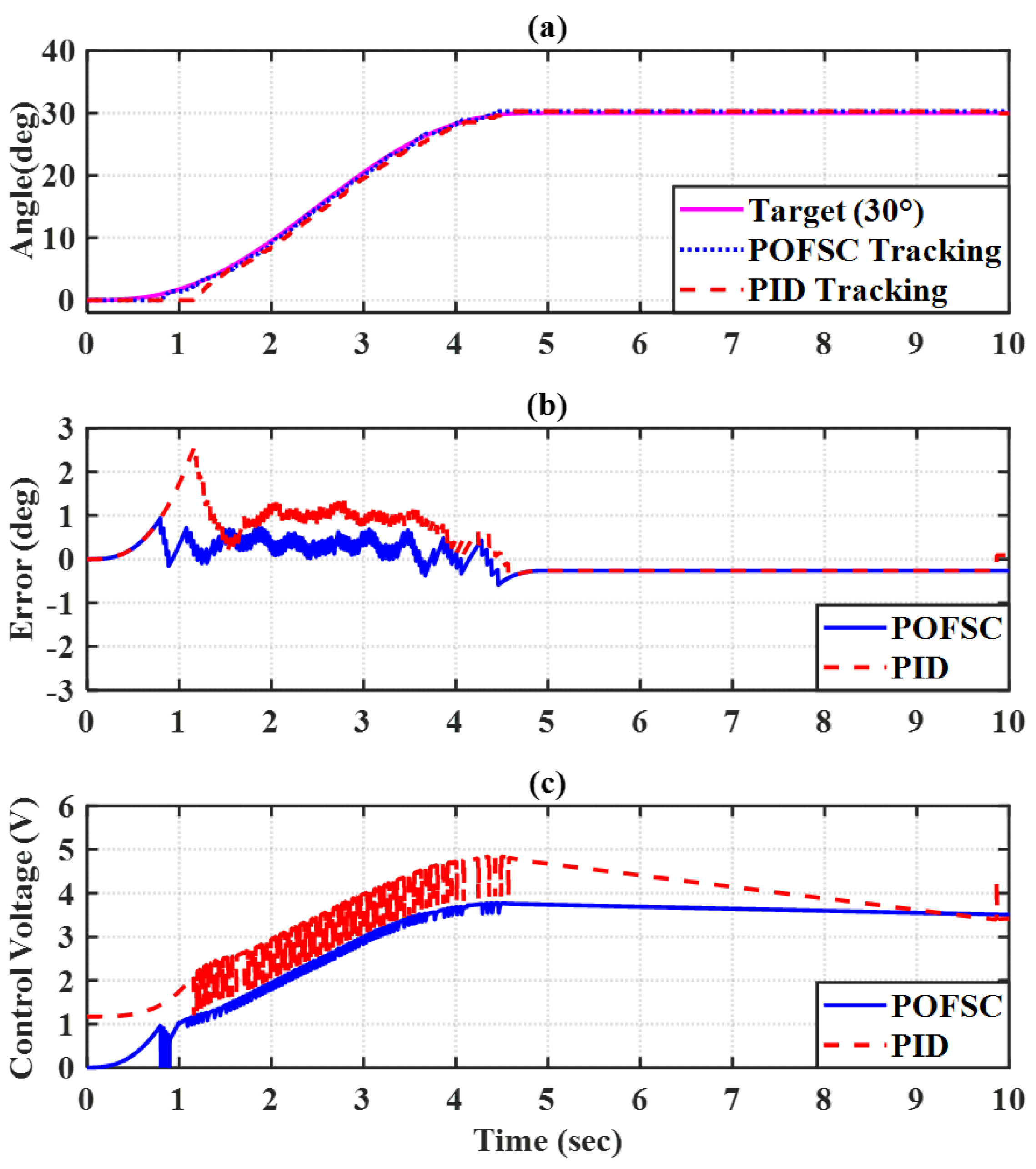 Electronics 12 00196 g015 Electronics 12 00196 g015