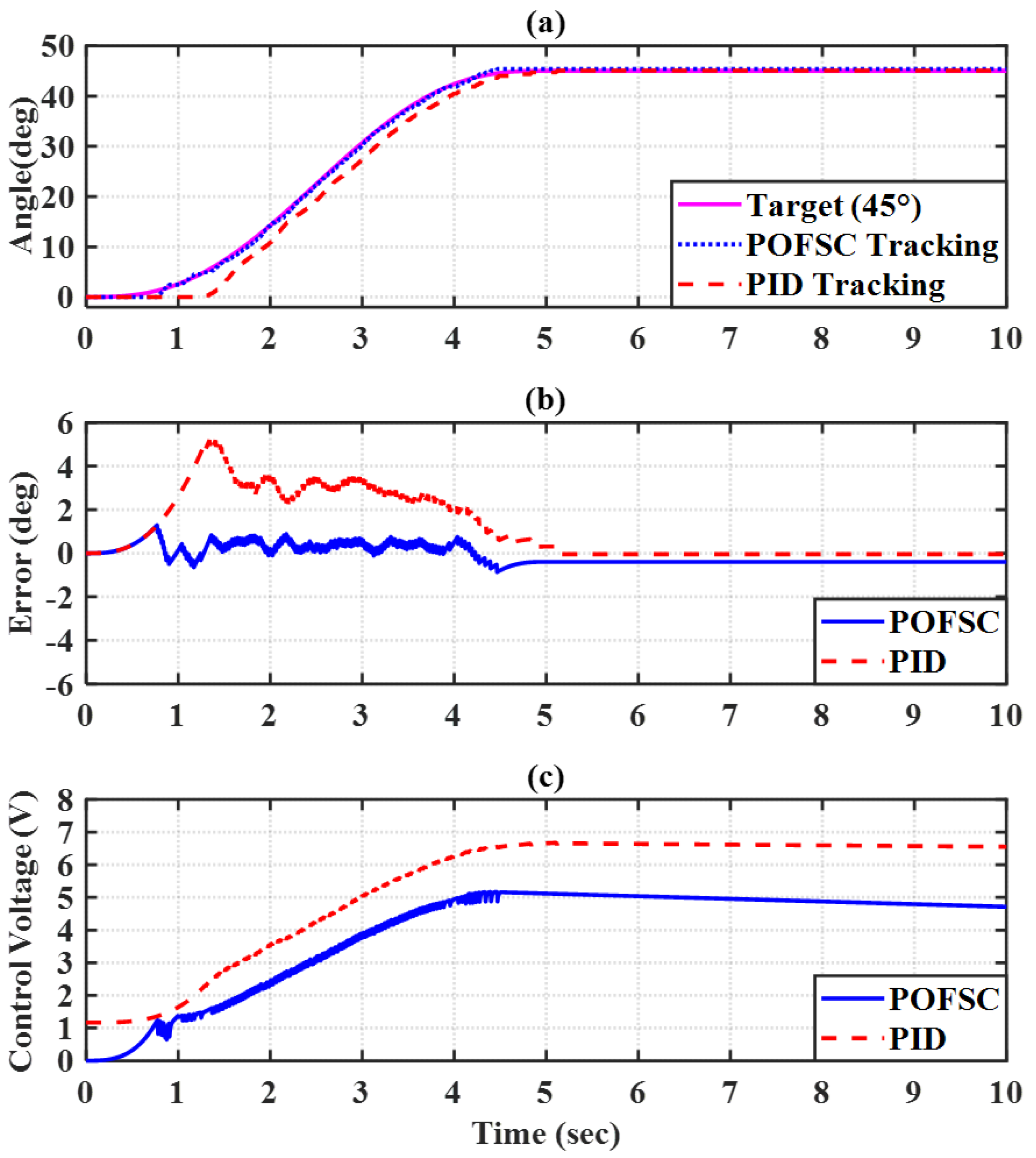 Electronics 12 00196 g016 Electronics 12 00196 g016